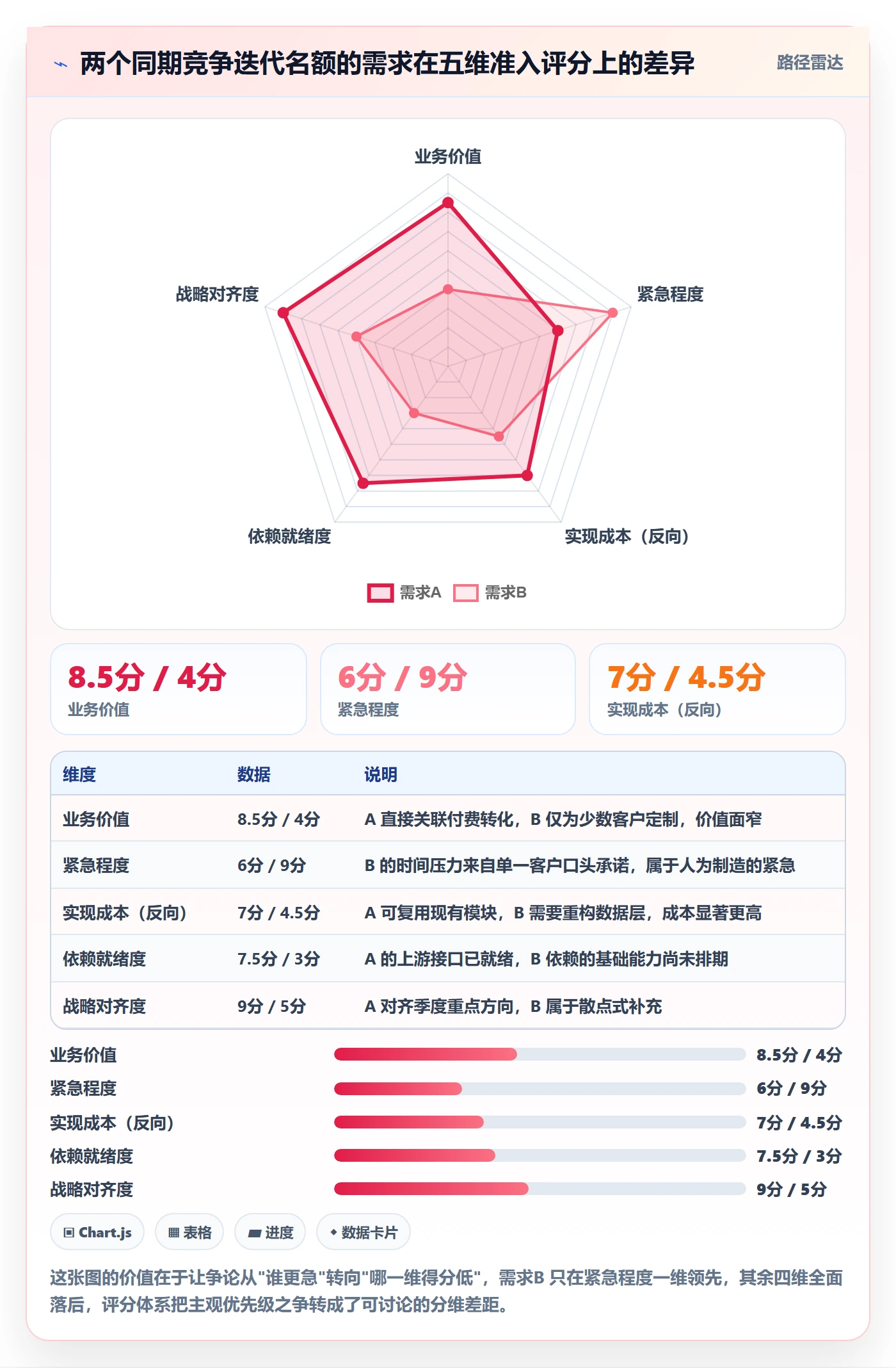 项目范围范围边界教程:研发团队流程优化,避坑指南