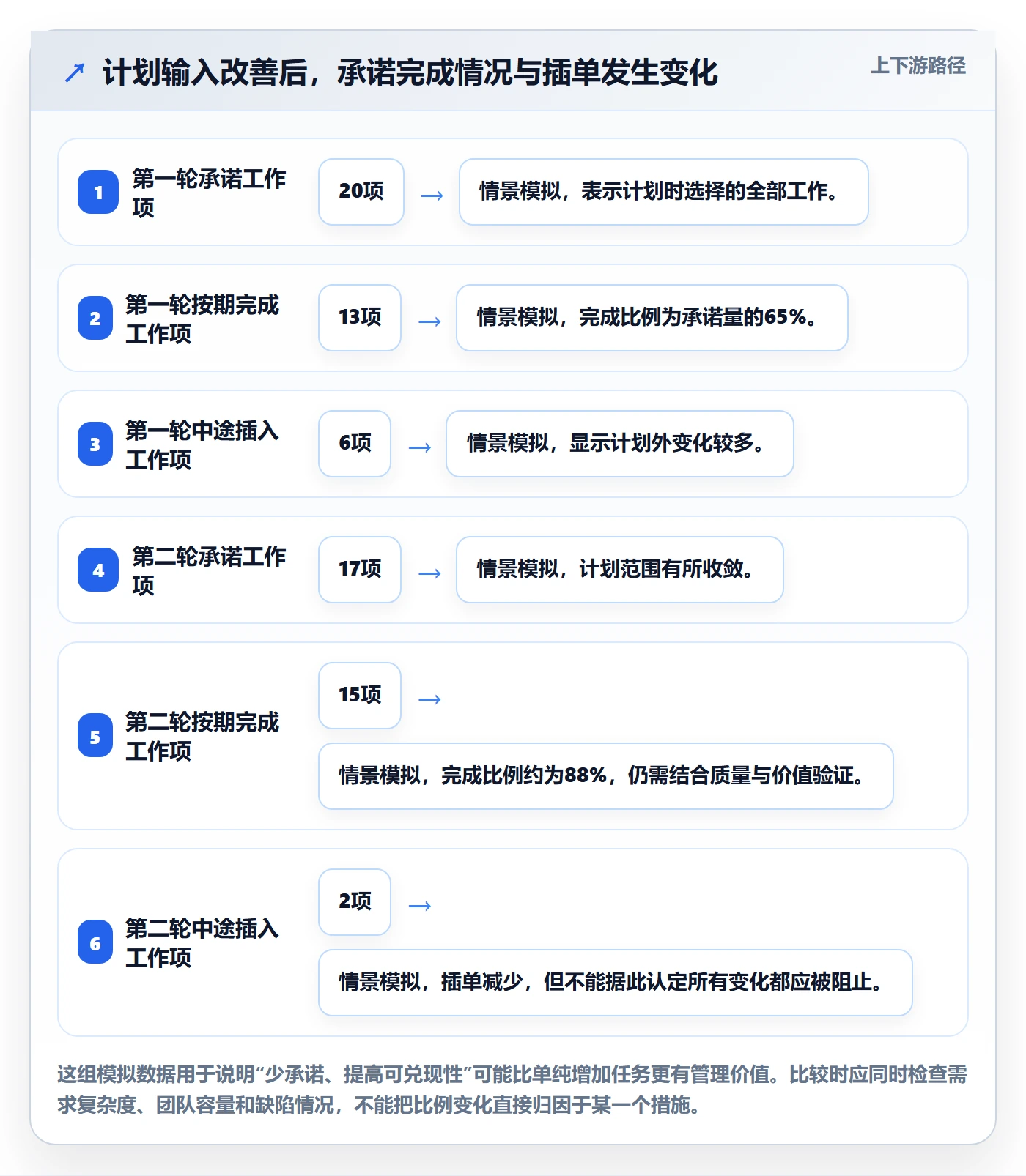 Sprint管理方法大全:产品经理迭代管理效率提升落地清单