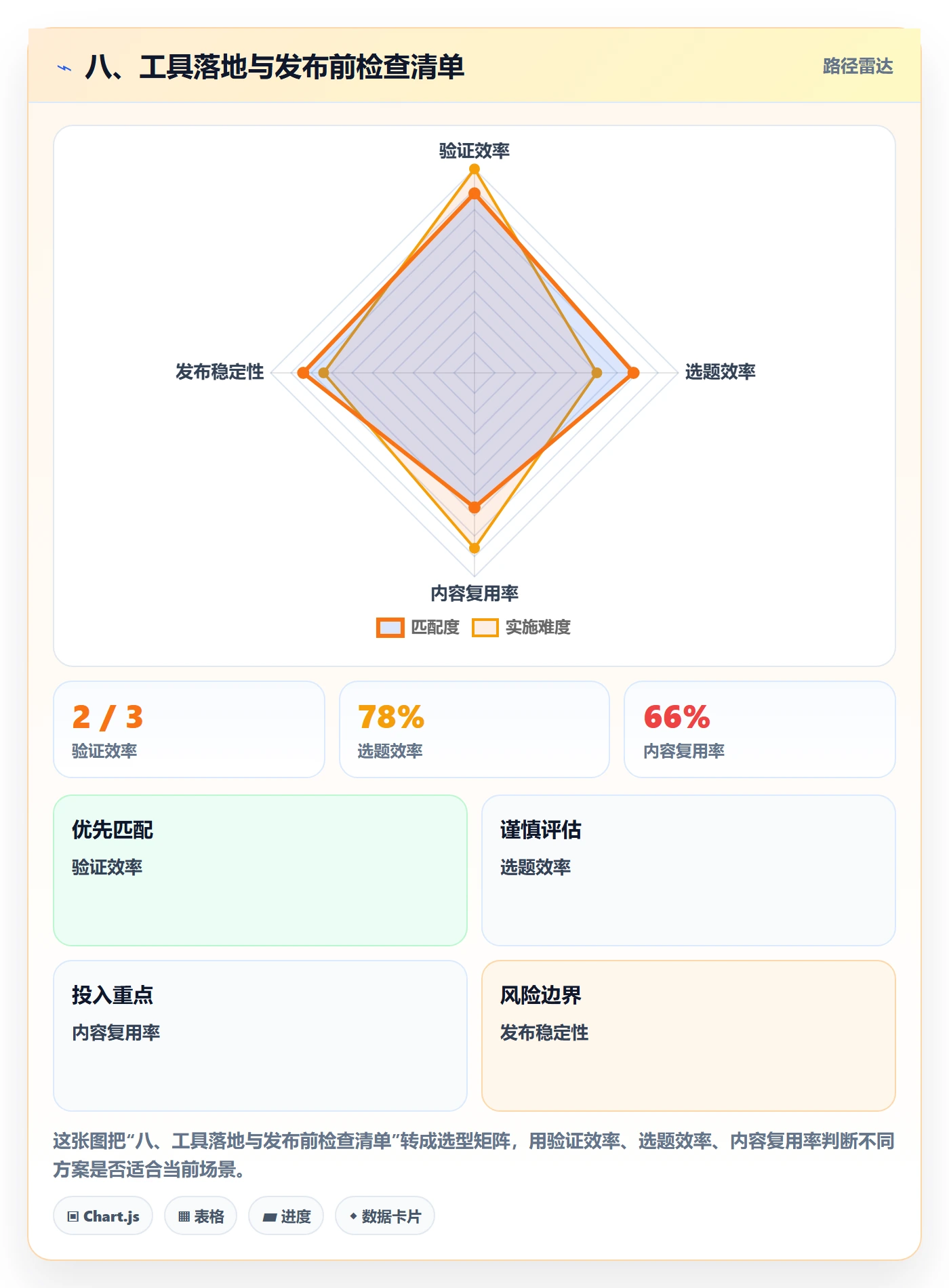 八、工具落地与发布前检查清单