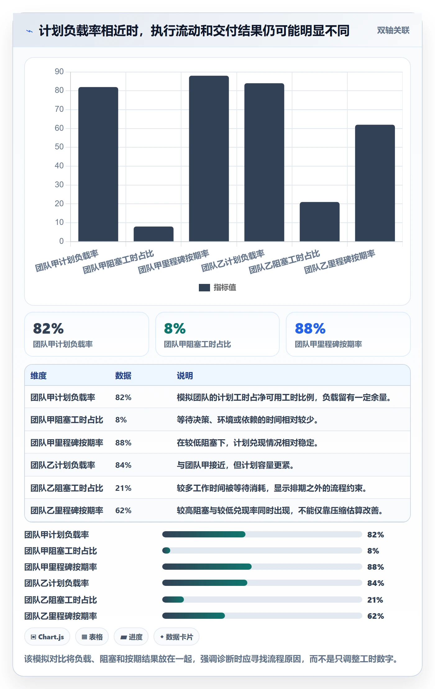 产能流程与规范：项目负责人资源负载流程优化关键指标