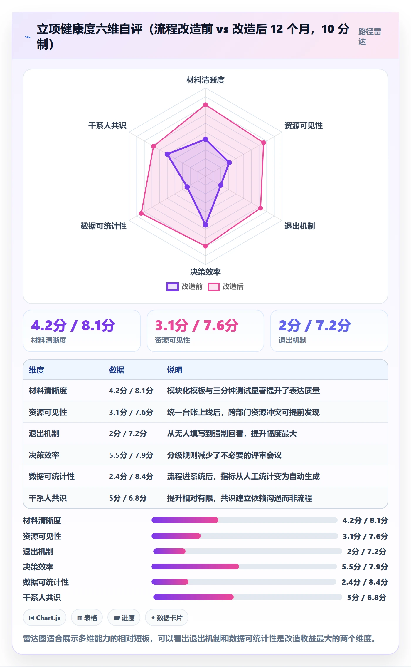 立项流程与规范：项目负责人项目立项实操方法关键指标