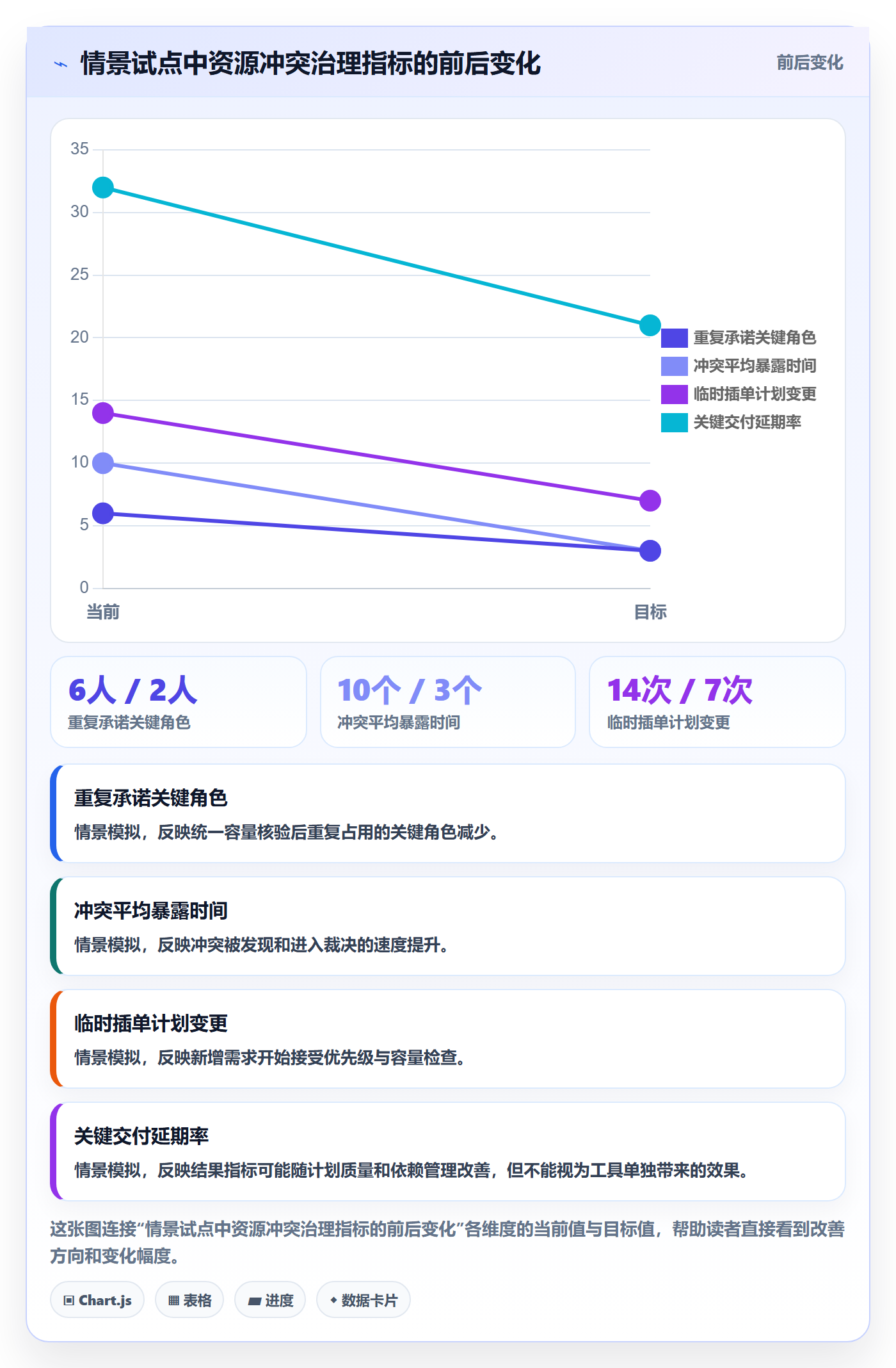 团队管理方法大全：跨部门团队资源管理制度设计落地清单