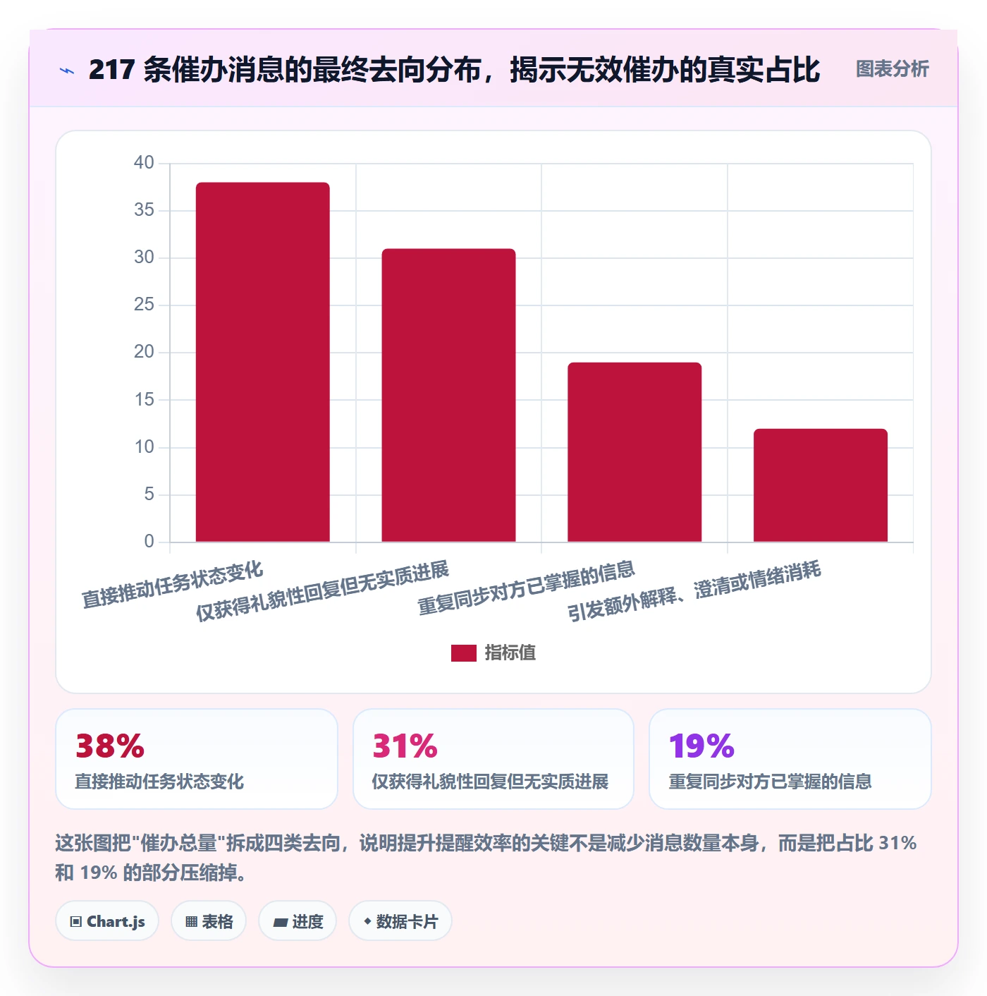 催办实操方法：研发团队提升任务提醒效率的风险控制方法与模板