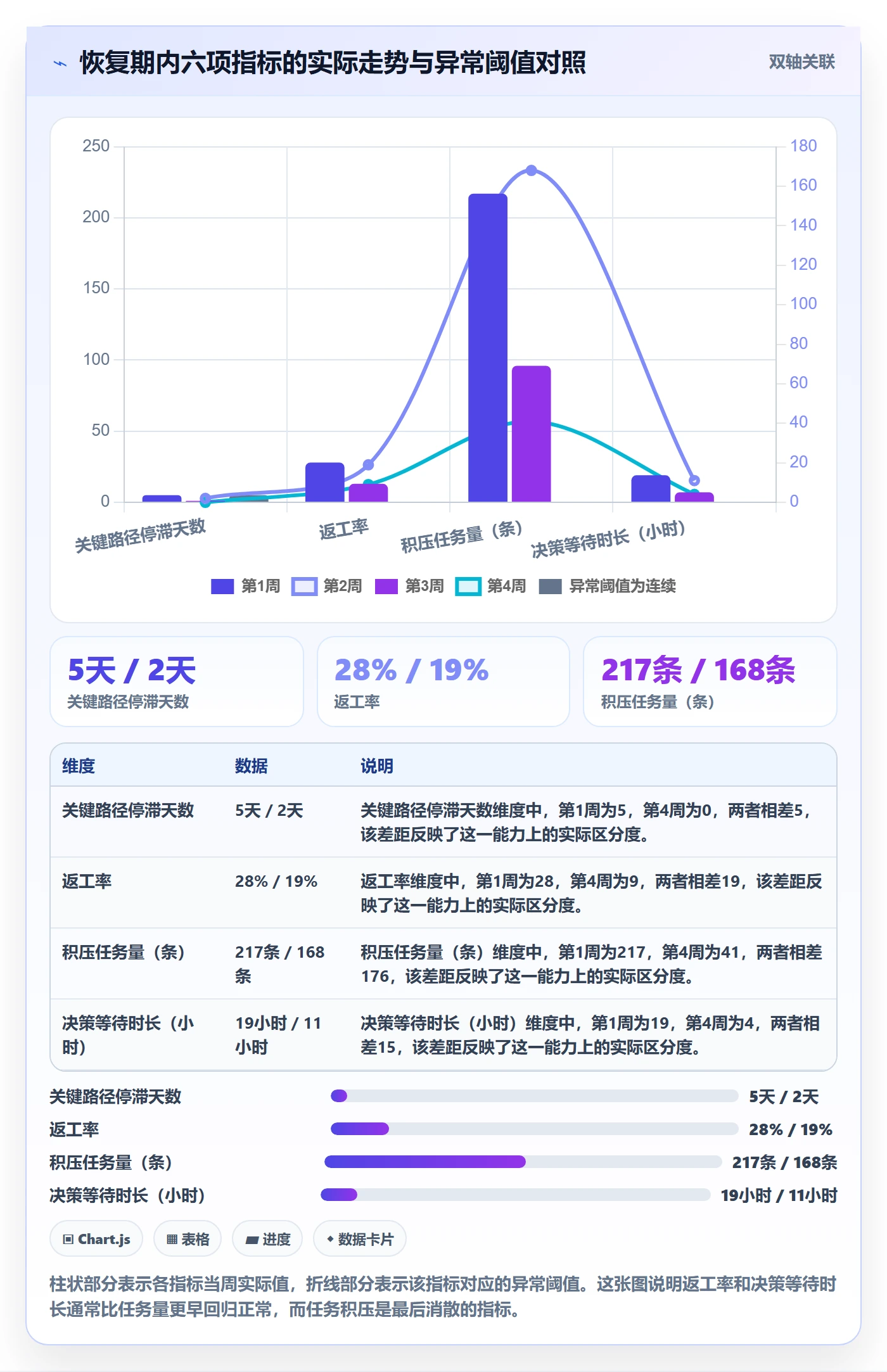 任务执行恢复全流程:管理层实操方法与一文讲清