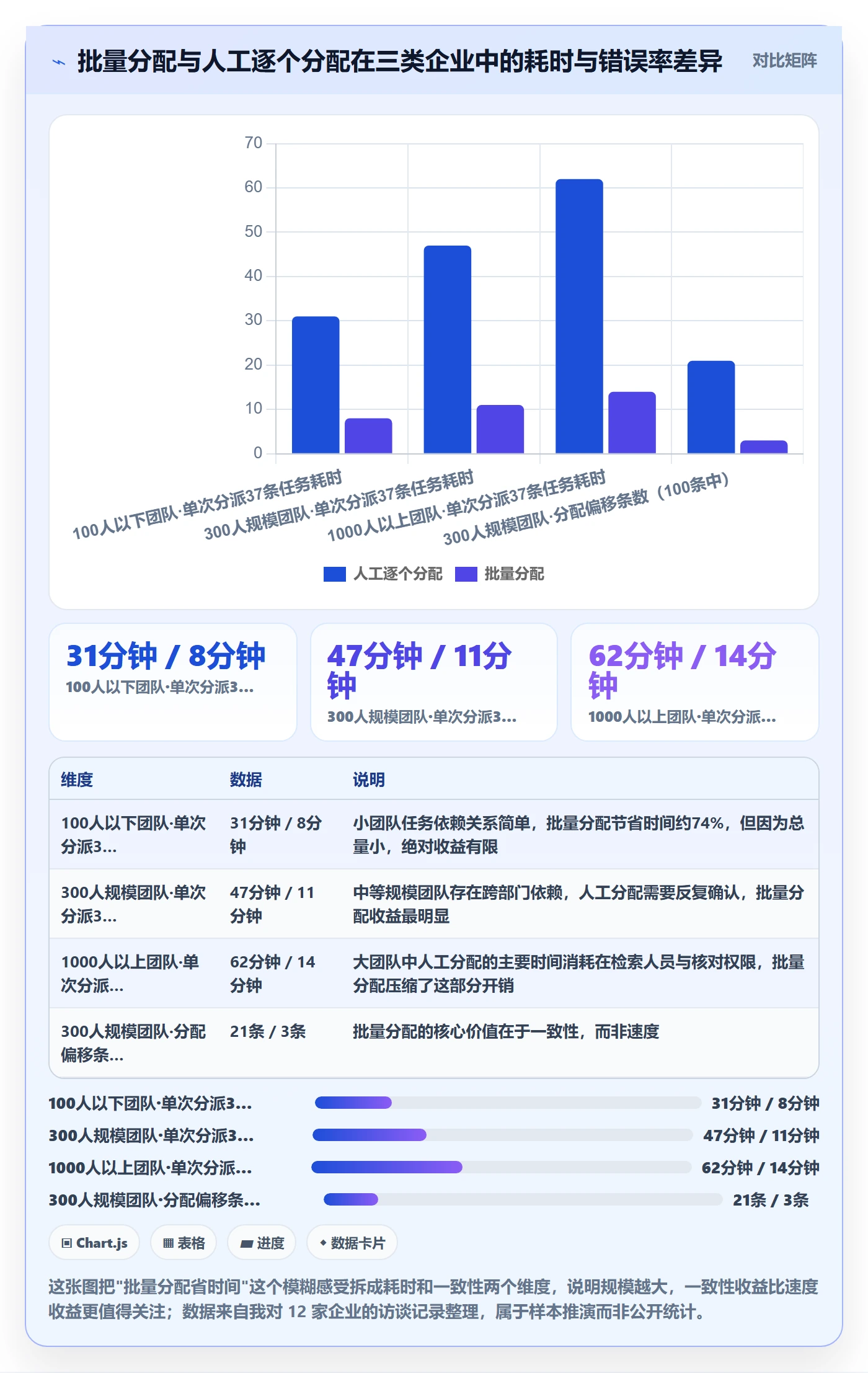 任务分派批量分配教程：企业管理者流程优化，避坑指南