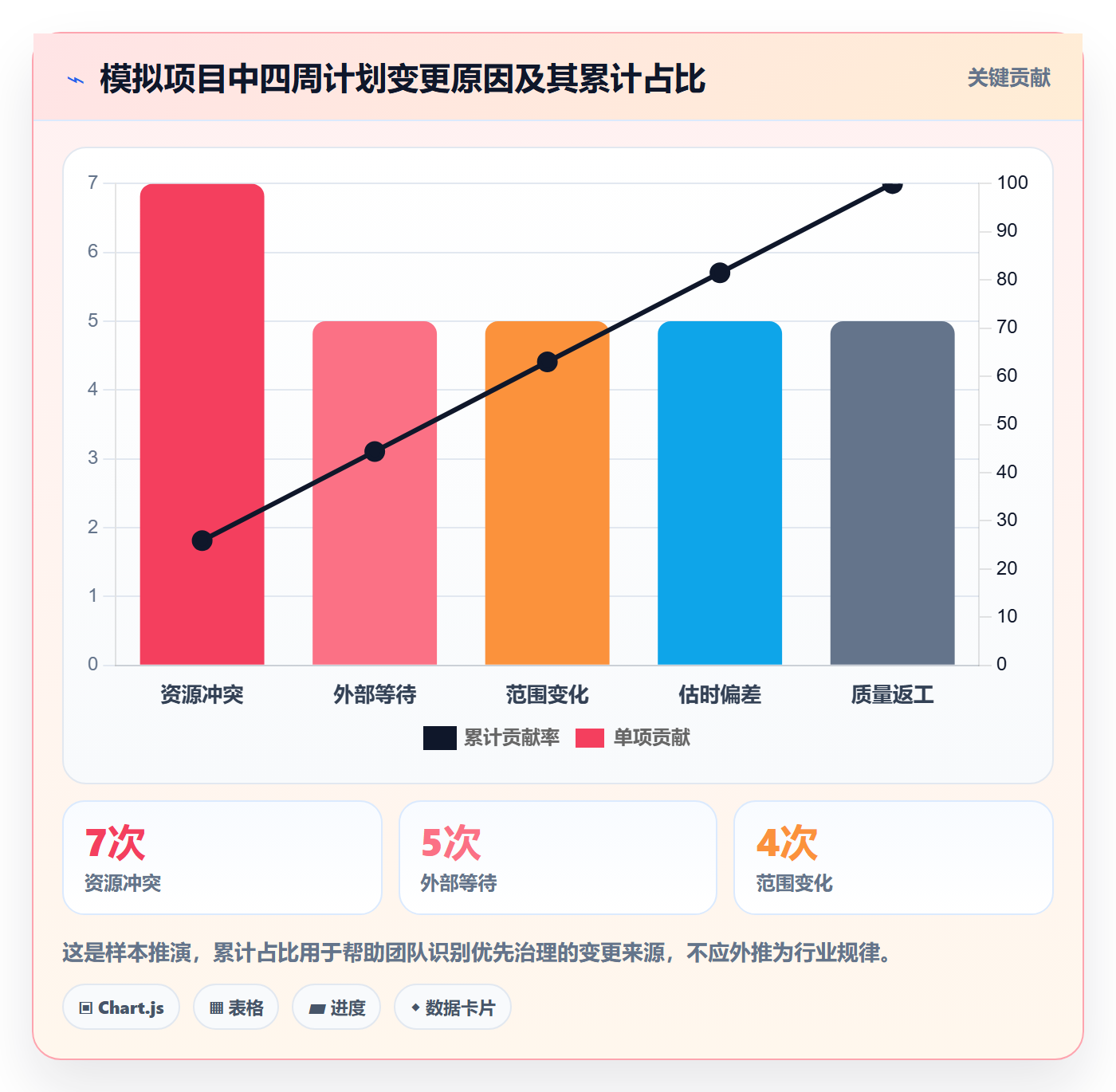 日历视图计划安排教程:企业管理者入门指南,避坑指南