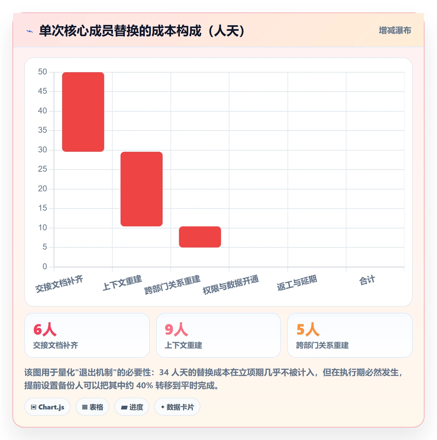 项目立项如何做好项目成员?跨部门团队数据分析与操作步骤
