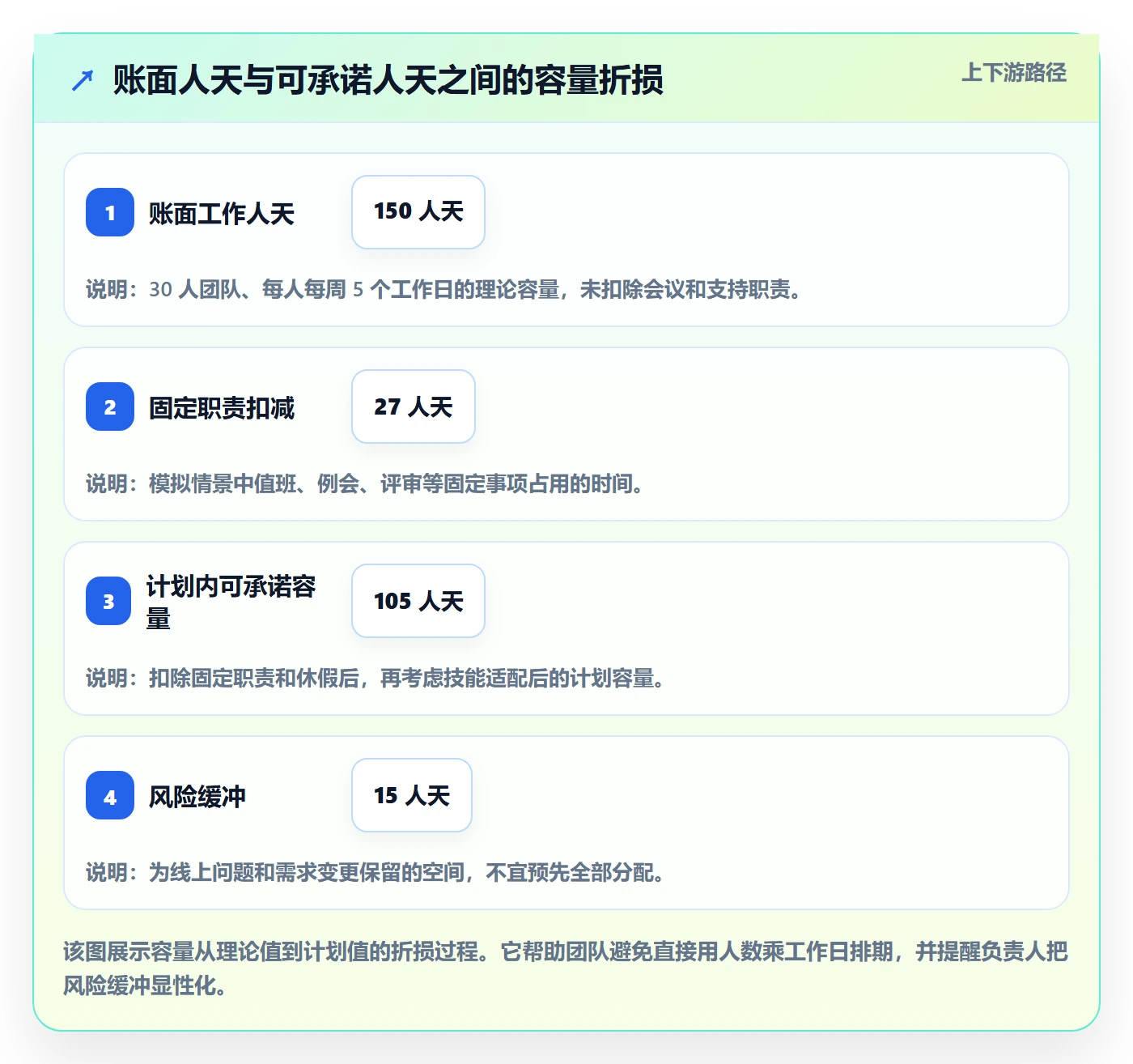 人员落地方案：研发团队开展资源管理的入门指南案例解析