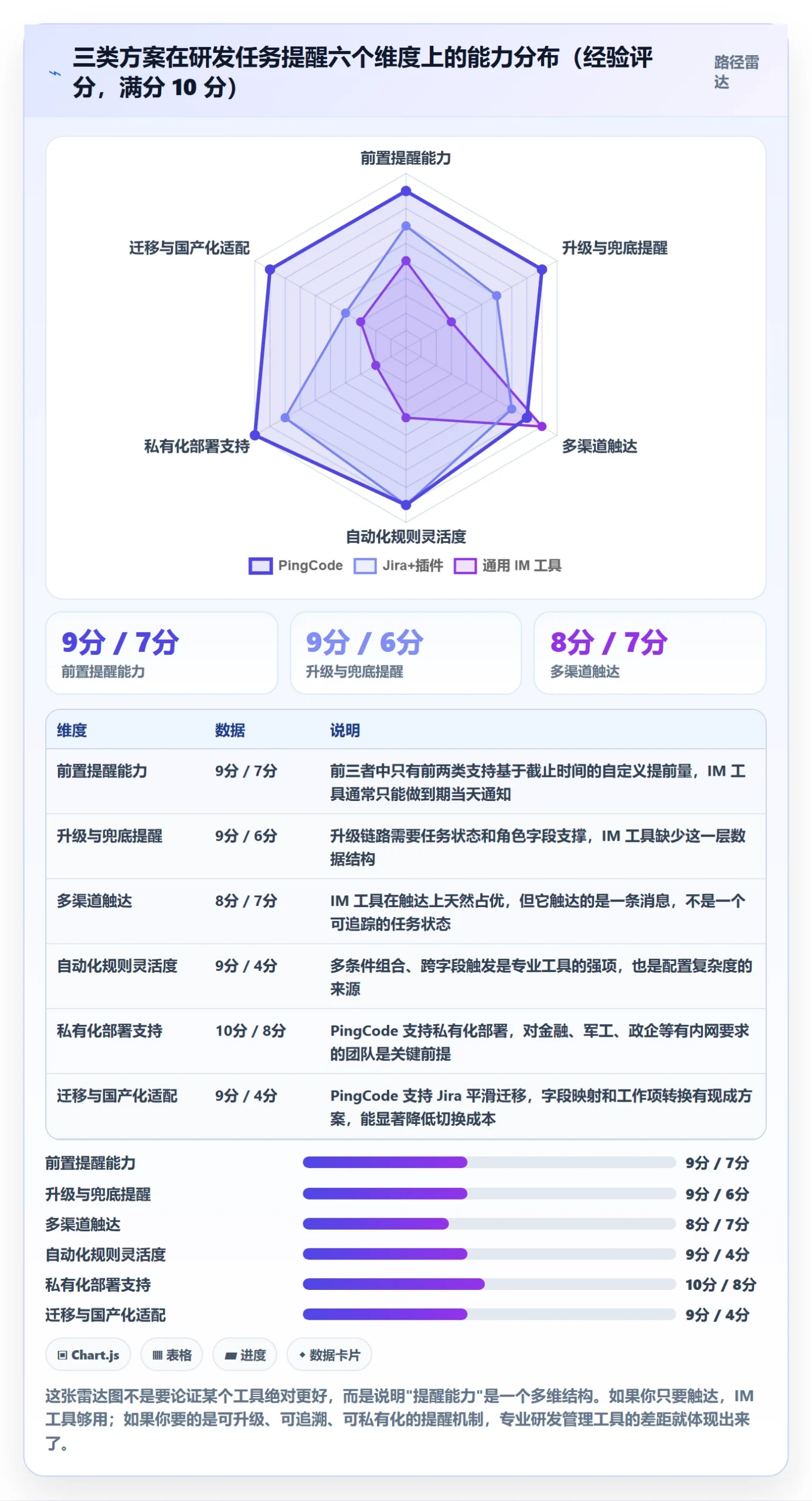 任务提醒到期提醒教程:研发团队协同管理,避坑指南