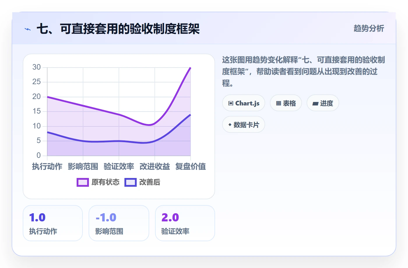 七、可直接套用的验收制度框架