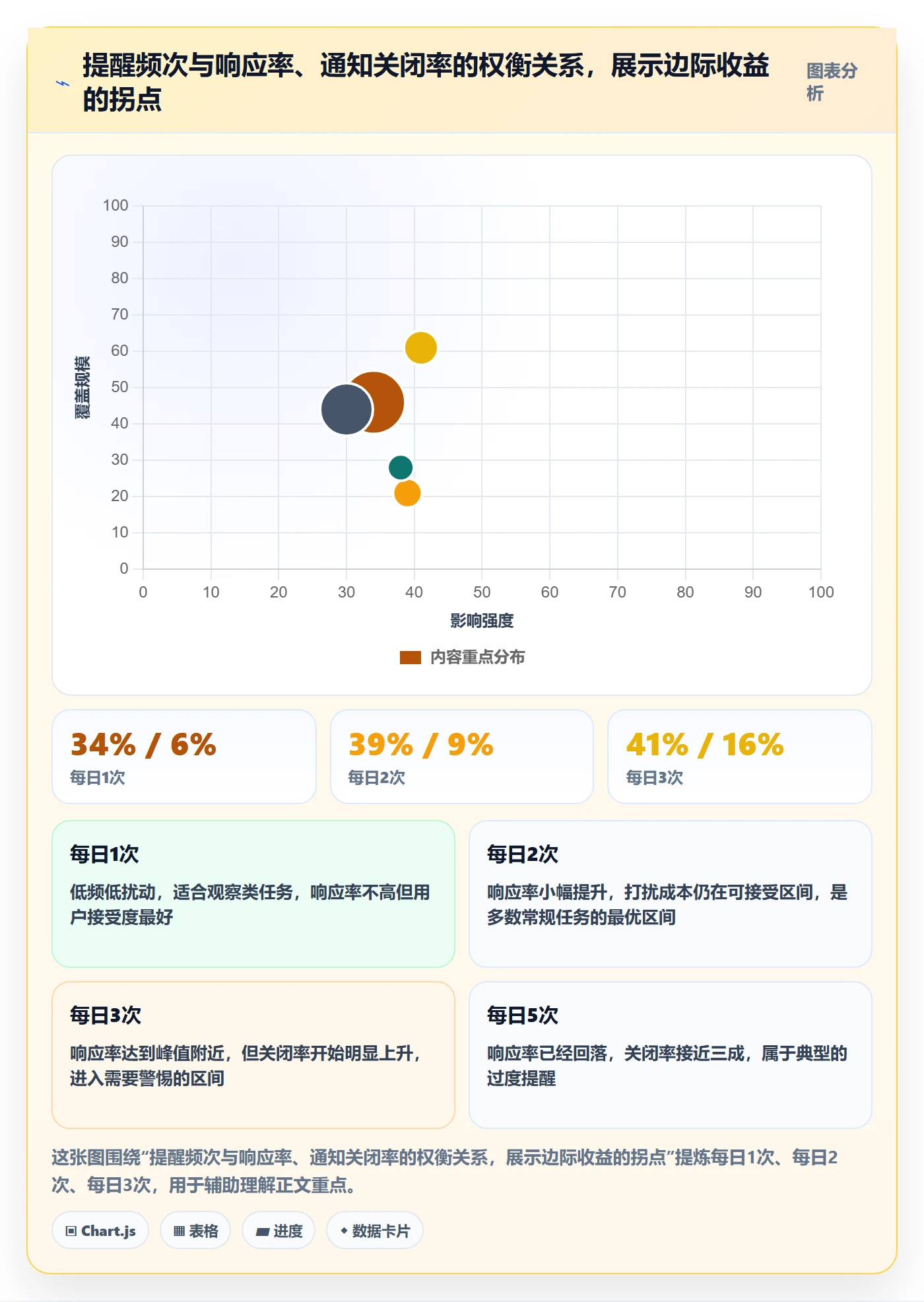 到期提醒流程与规范:产品经理任务提醒数据分析关键指标