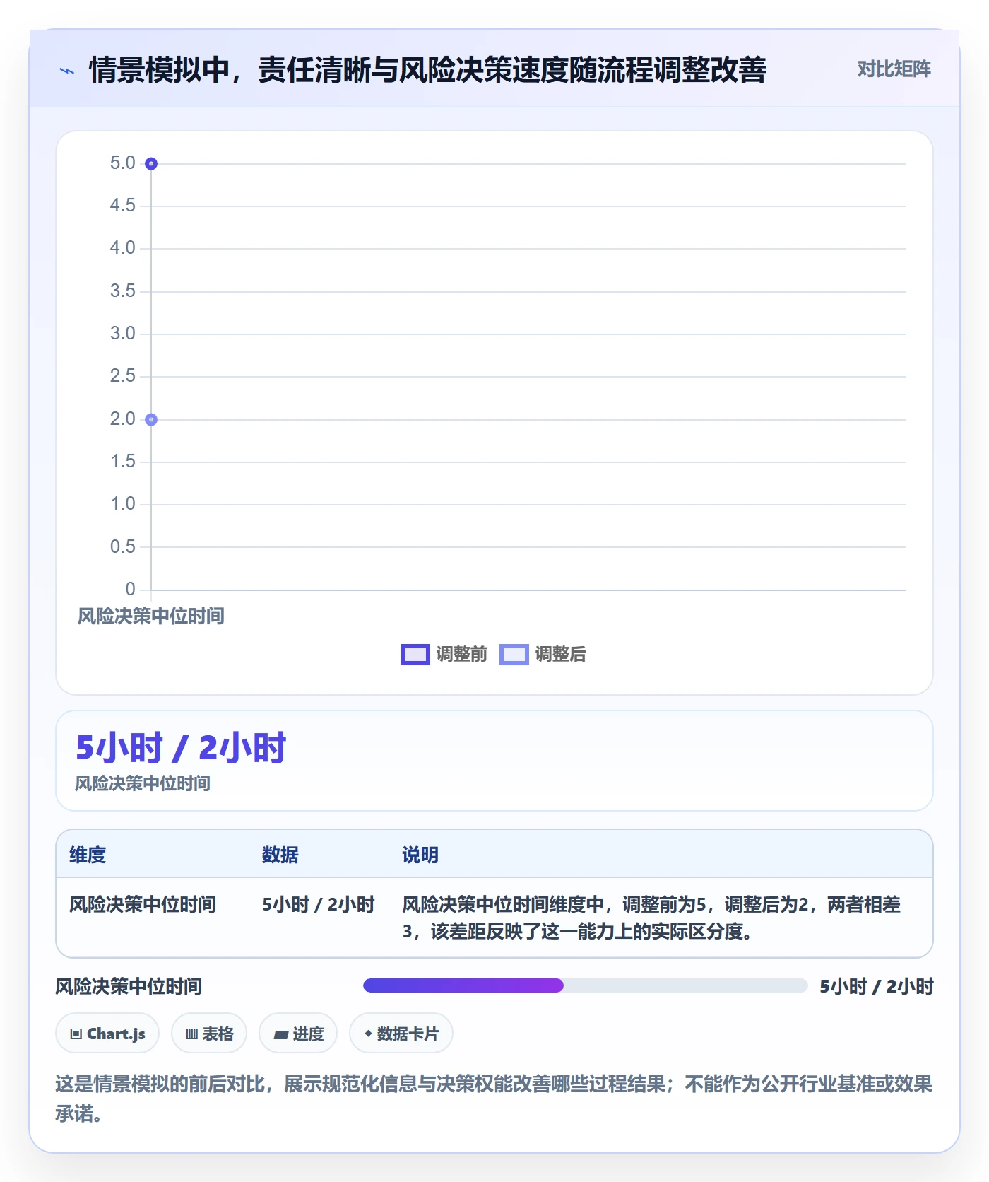 上线计划流程与规范:项目负责人发布管理效率提升关键指标