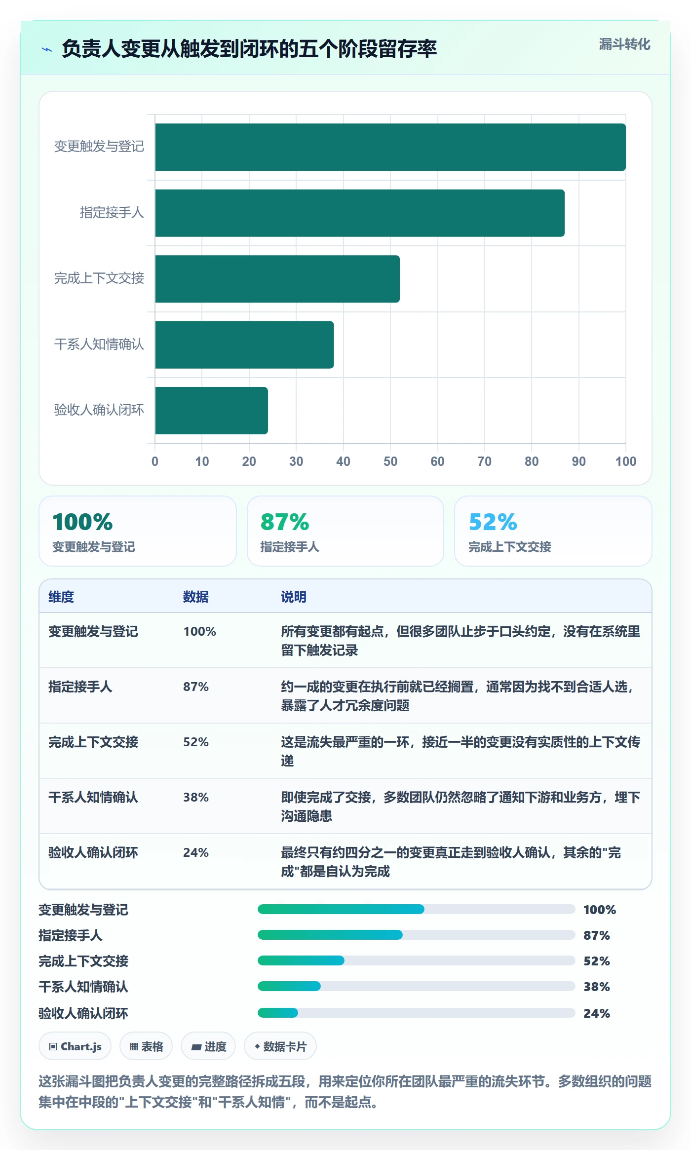 任务负责人变更落地方案:项目负责人开展任务分派的实操方法案例解析