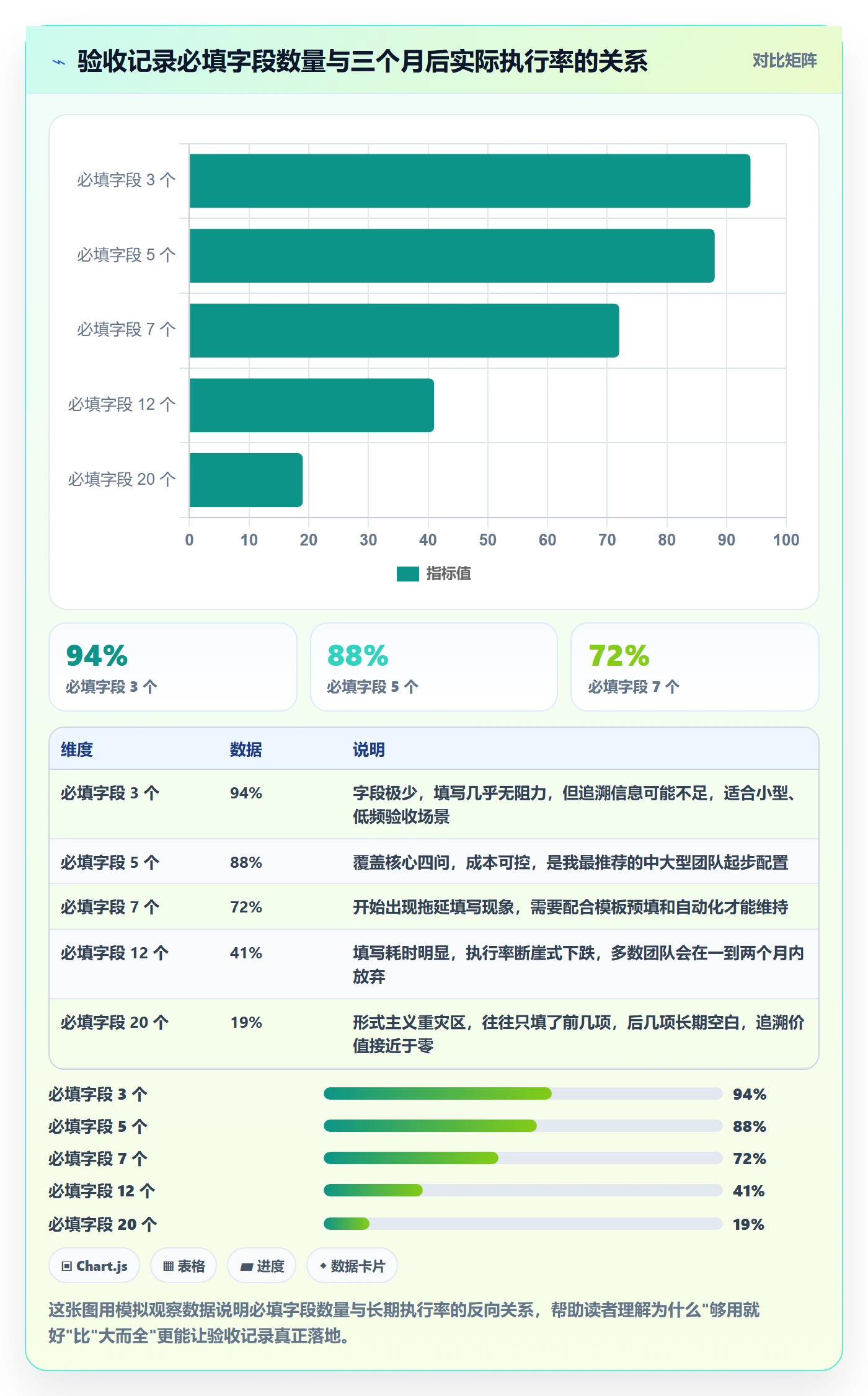 验收记录落地方案：项目经理开展任务验收的落地方案案例解析