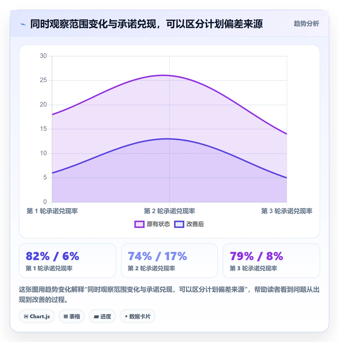 迭代任务最佳实践：管理层迭代管理数据分析，常见问题