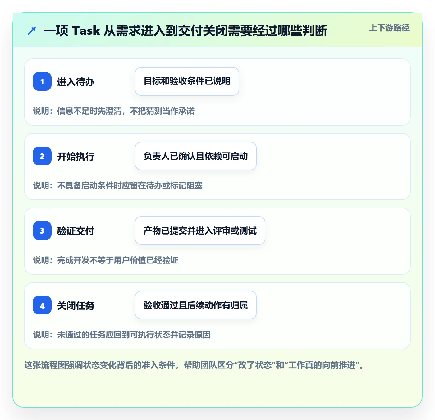 Task管理方法大全：产品经理敏捷项目入门指南落地清单