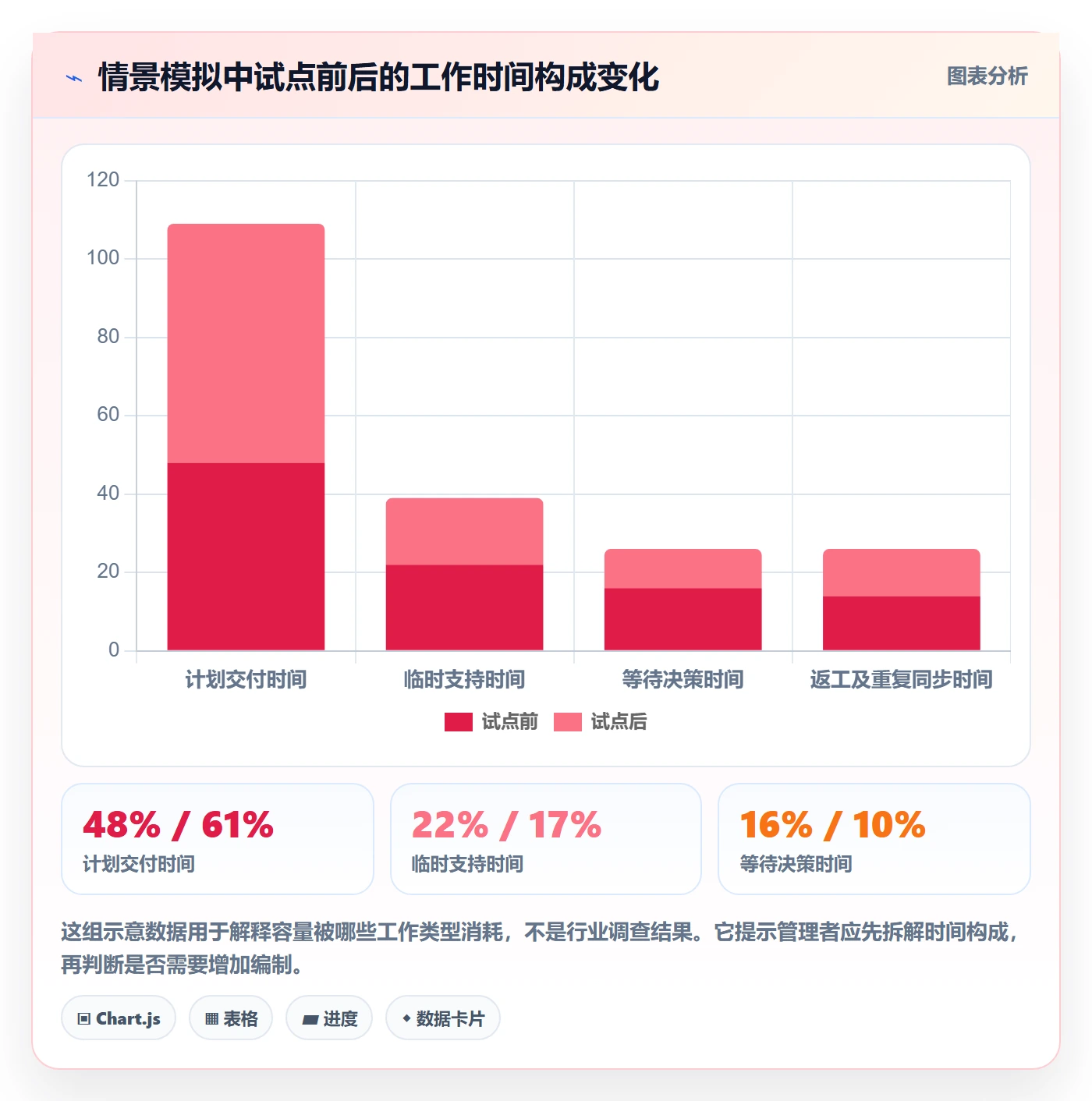 人员管理方法大全：企业管理者资源管理效率提升落地清单