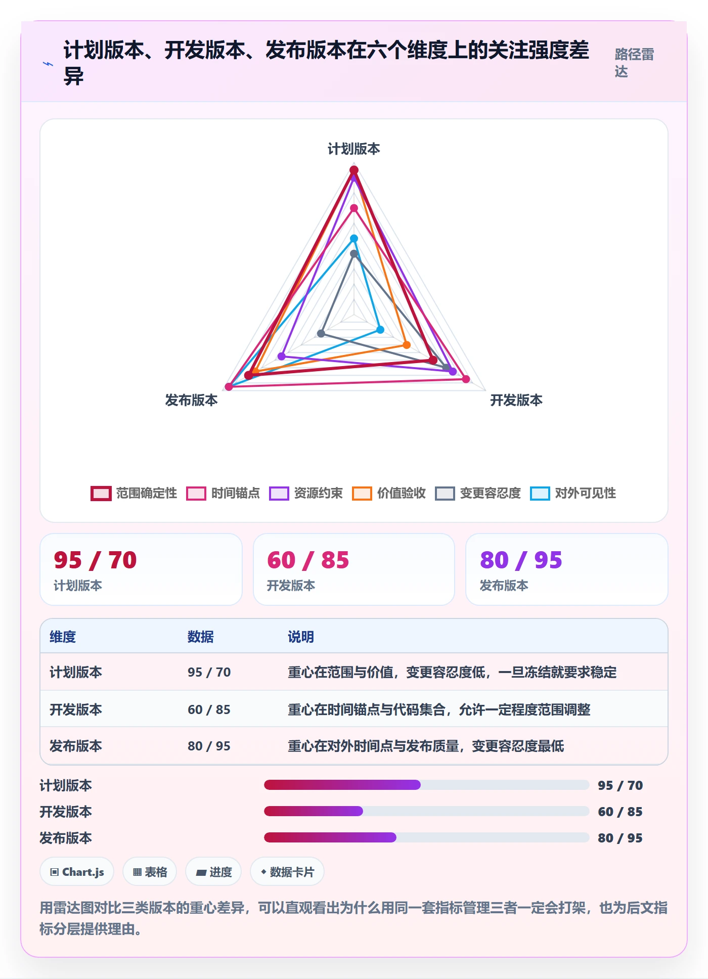 计划版本流程与规范:跨部门团队项目规划流程优化关键指标