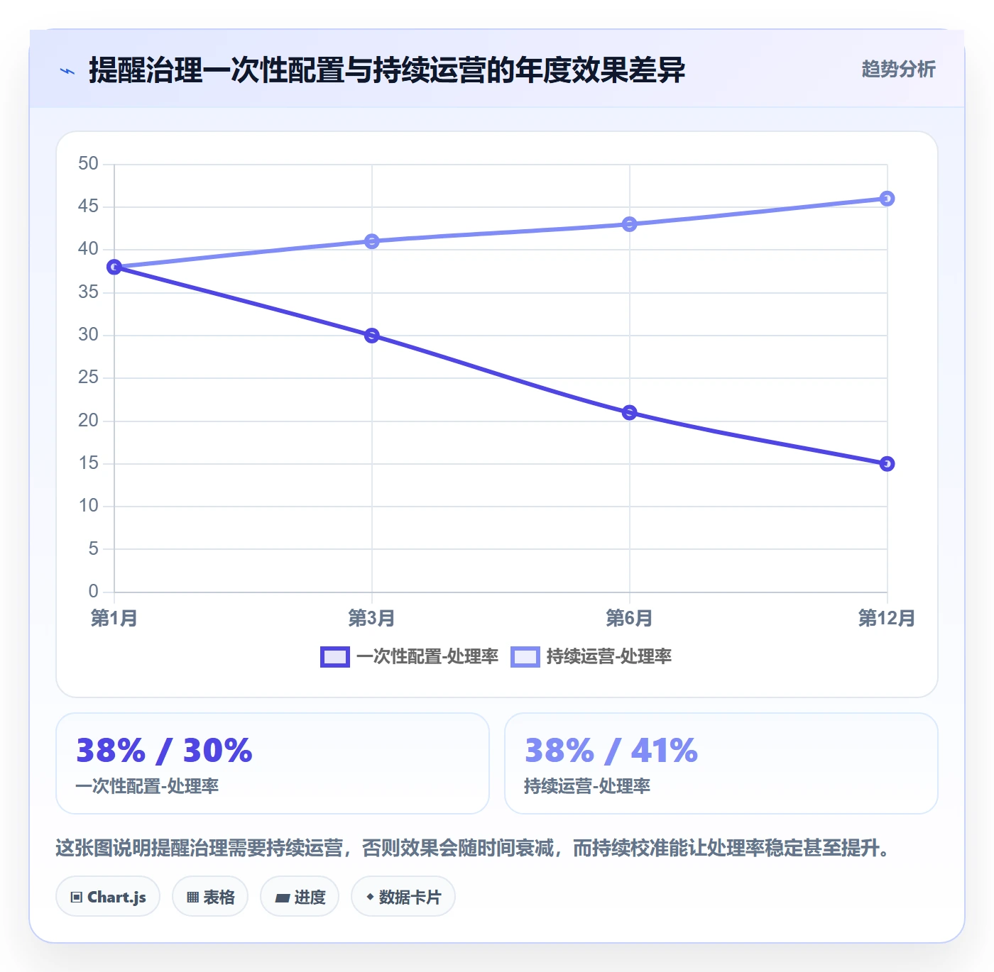 任务提醒提前提醒全流程:管理层落地方案与一文讲清