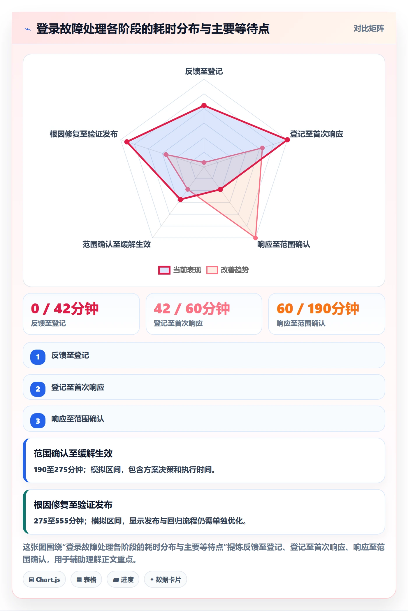 修复管理指南:产品经理如何做好Bug / 缺陷,制度设计全流程