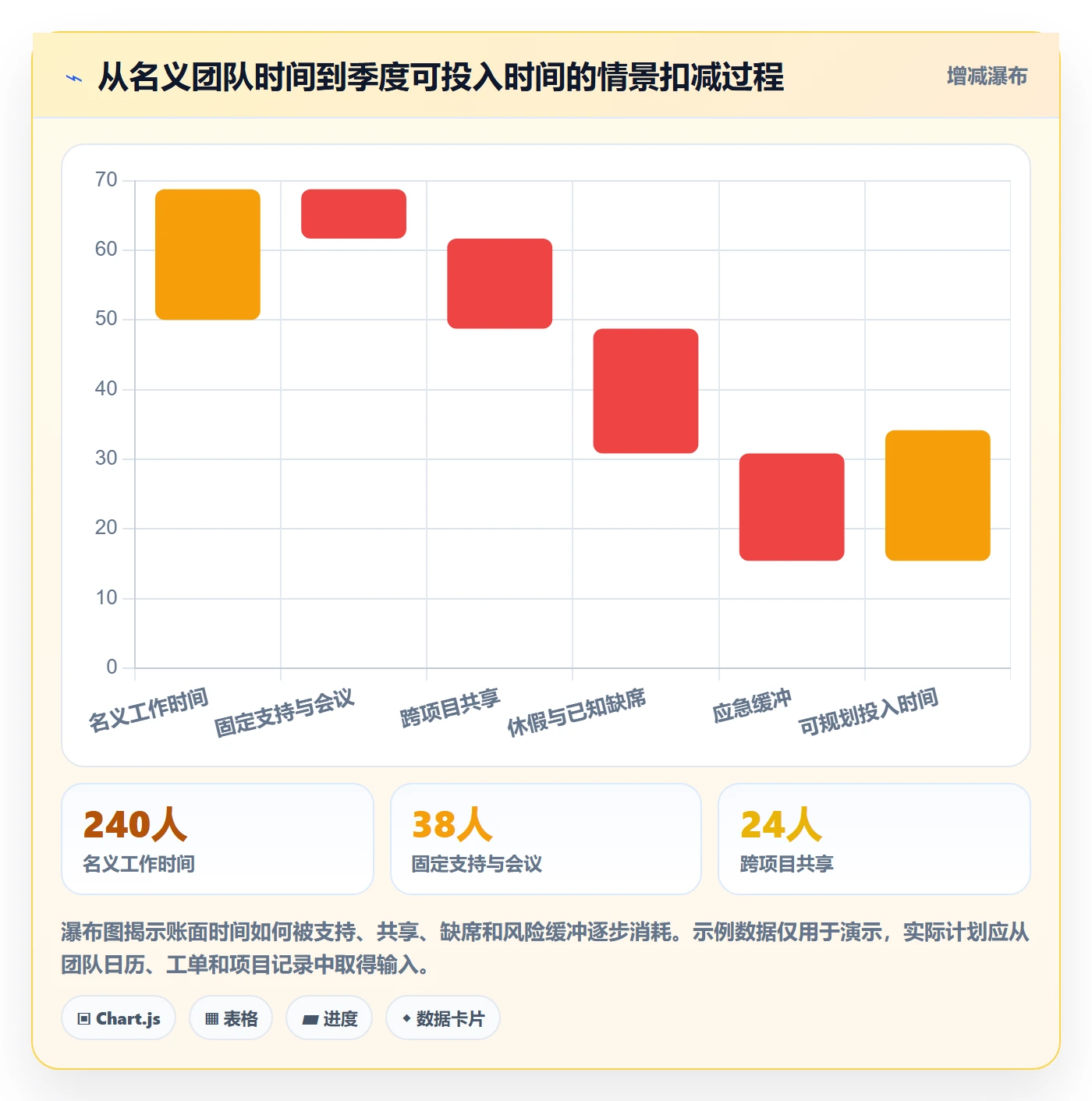 人力规划怎么做?产品经理实操方法:人力资源计划从0到1