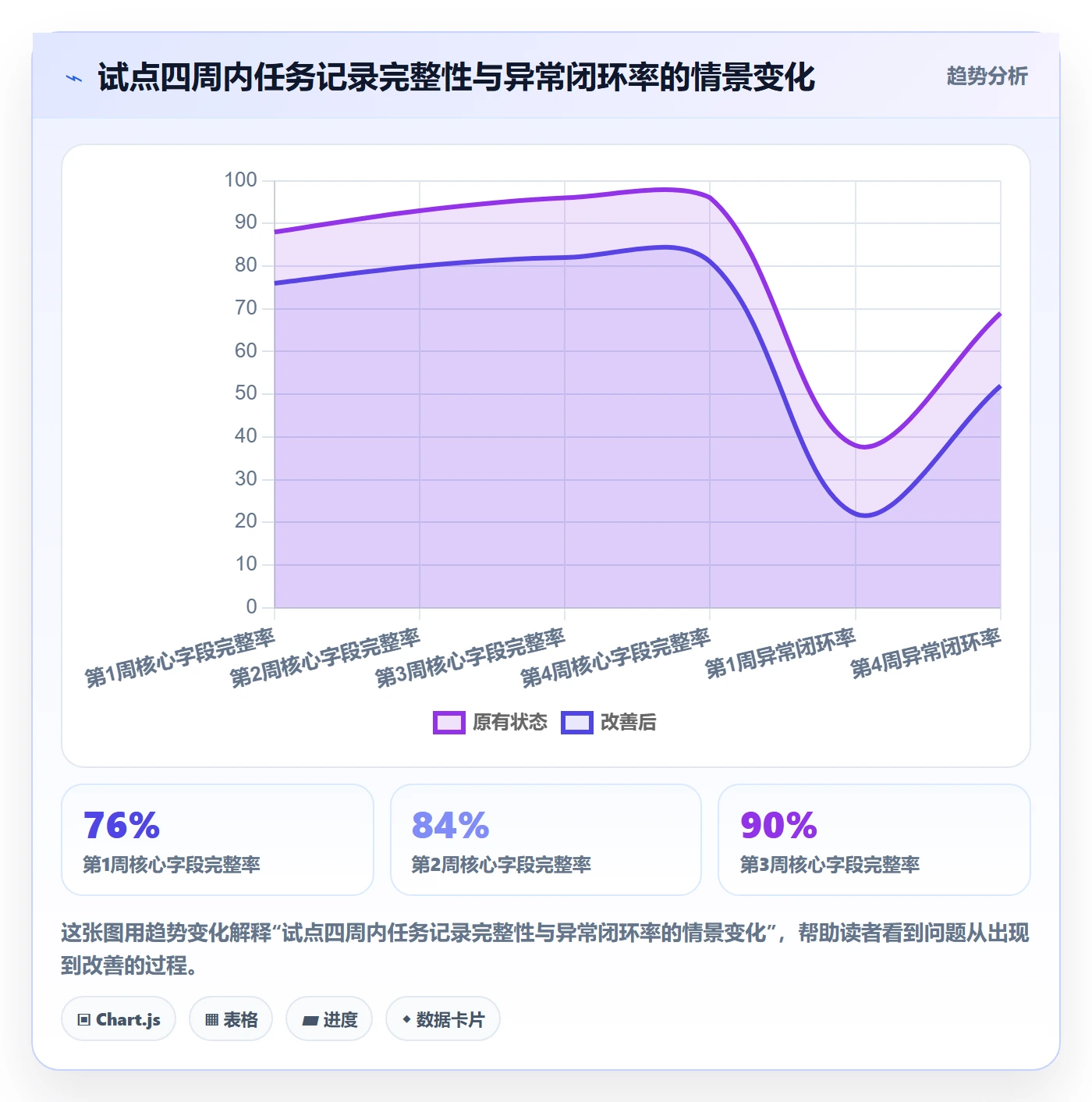 任务列表怎么做？PMO数据分析：列表视图从0到1