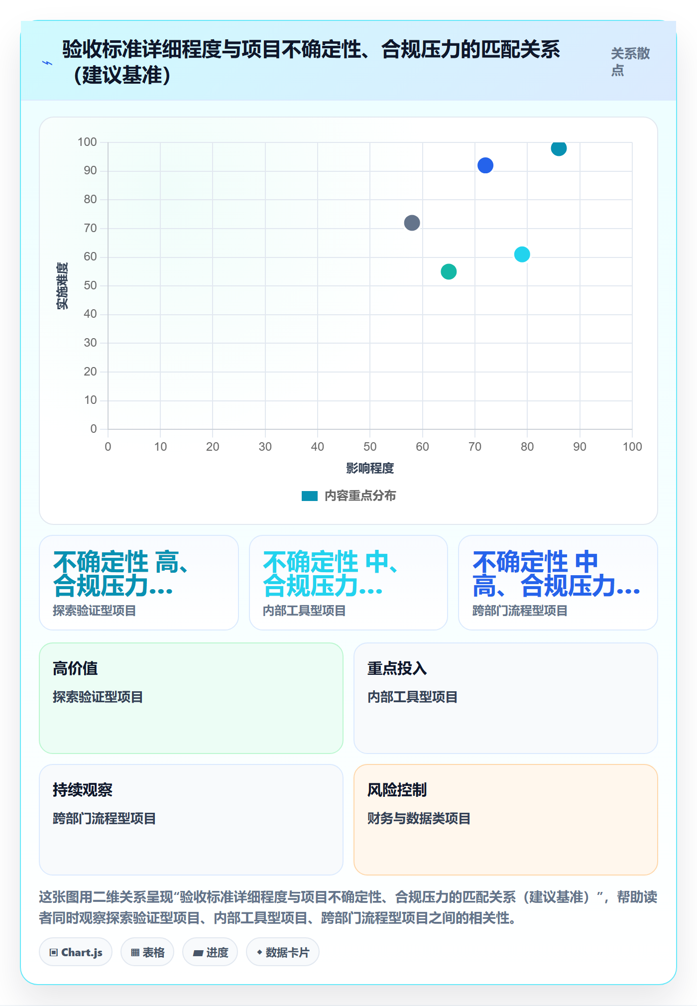 项目目标验收标准教程:产品经理流程优化,避坑指南