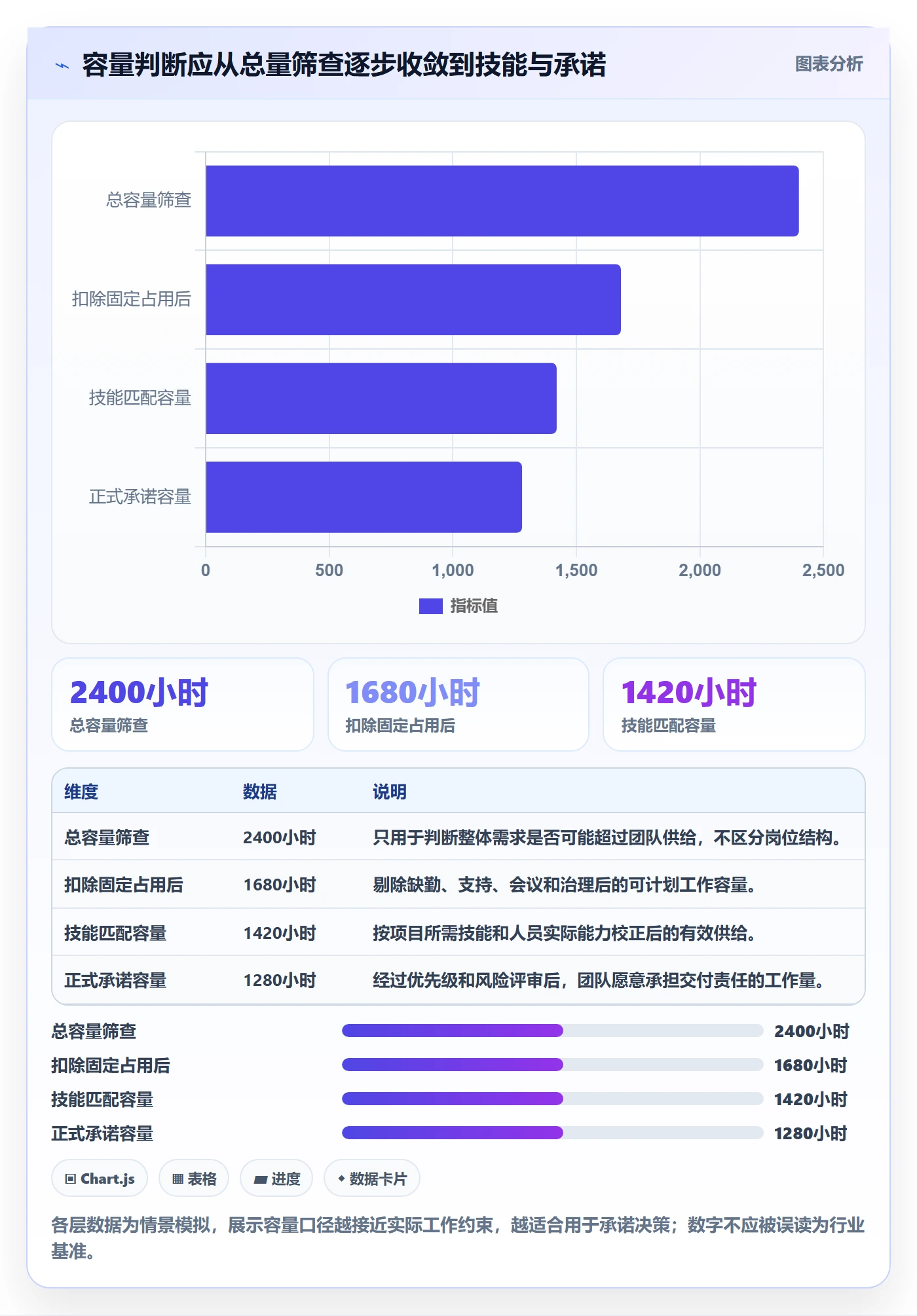 Capacity流程与规范：企业管理者资源负载最佳实践关键指标