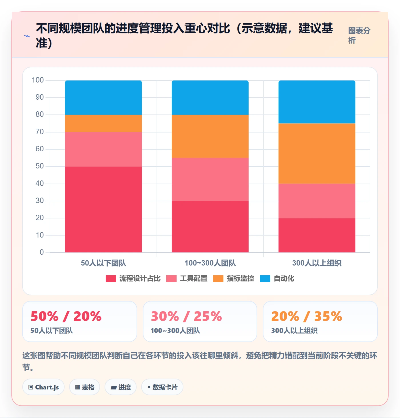 进度更新流程与规范:实施团队进度管理效率提升关键指标