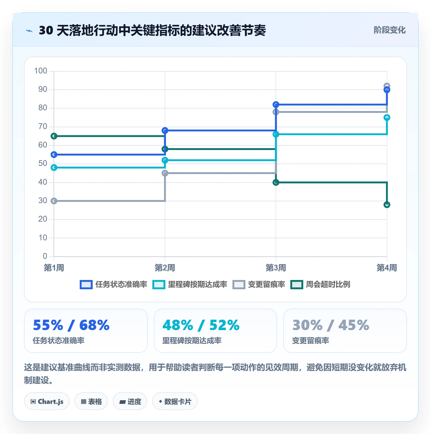 项目规划实施计划全流程:实施团队效率提升与一文讲清