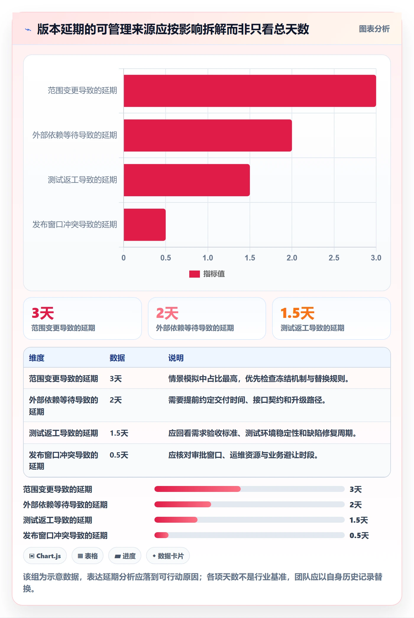 版本实操方法:研发团队提升版本管理效率的效率提升方法与模板