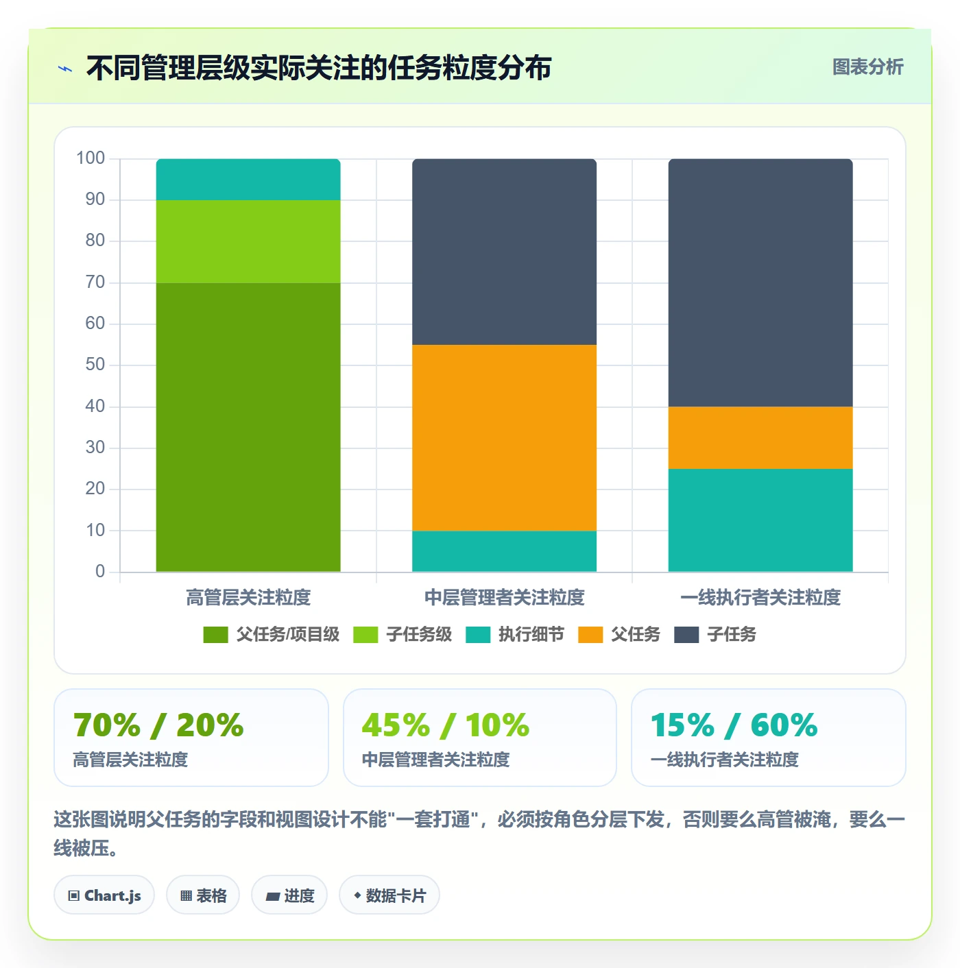 父任务怎么做？管理层落地方案：任务管理从0到1