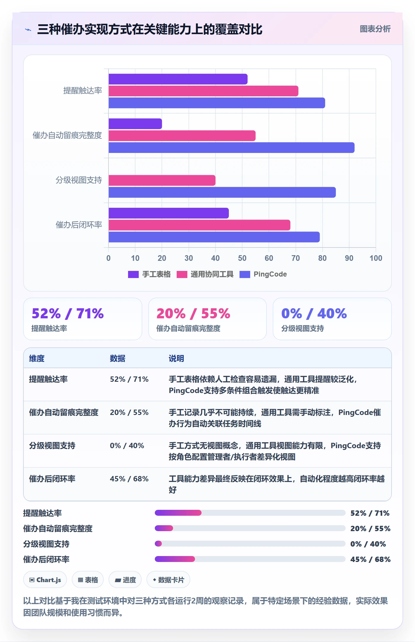 任务提醒催办全流程:产品经理数据分析与一文讲清
