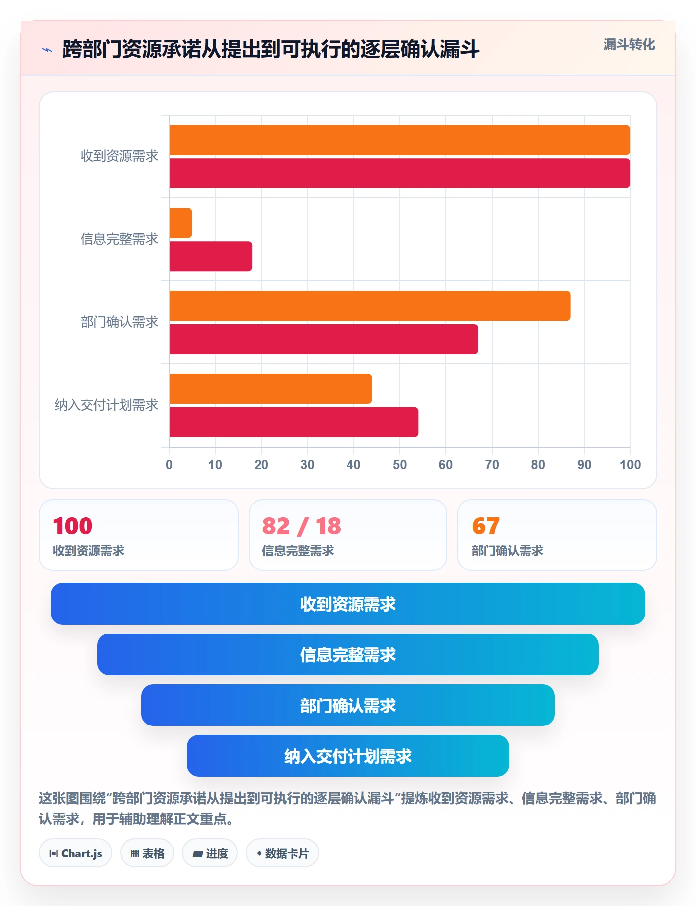 人员流程与规范：跨部门团队资源管理风险控制关键指标
