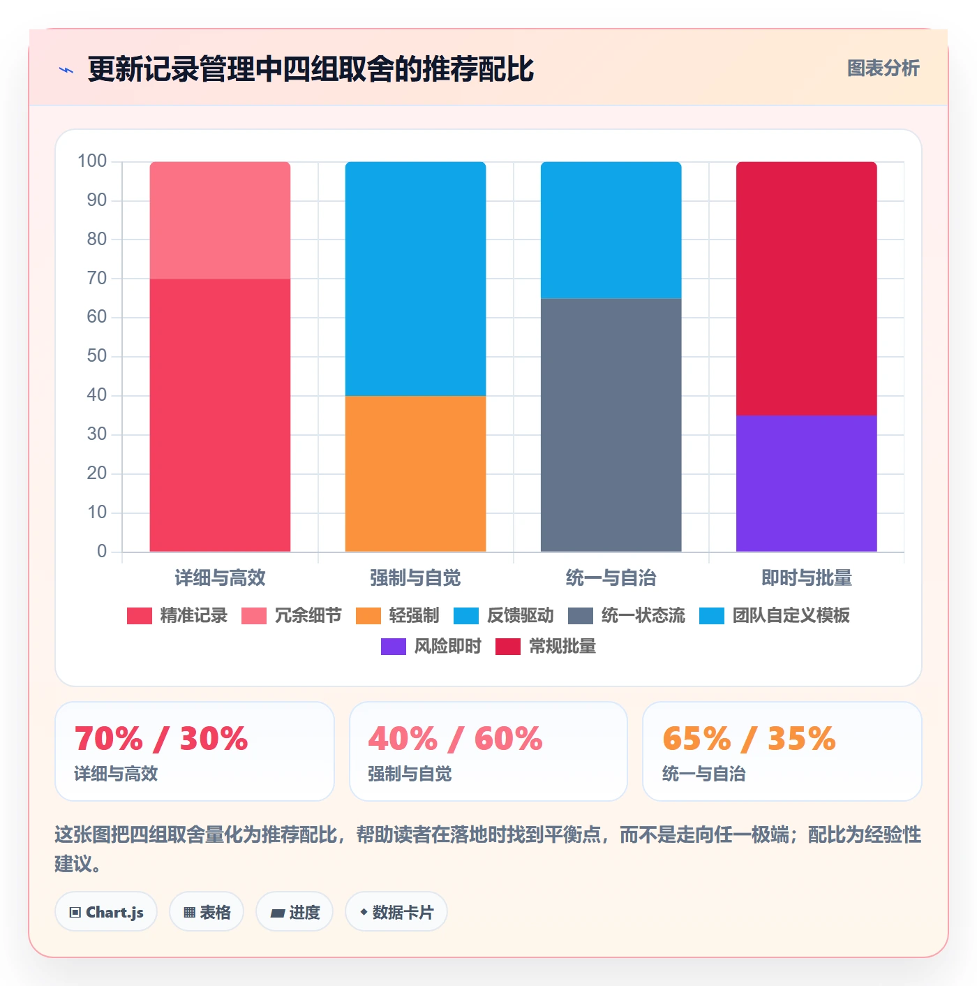 更新记录管理指南:项目成员如何做好进度跟踪,入门指南全流程