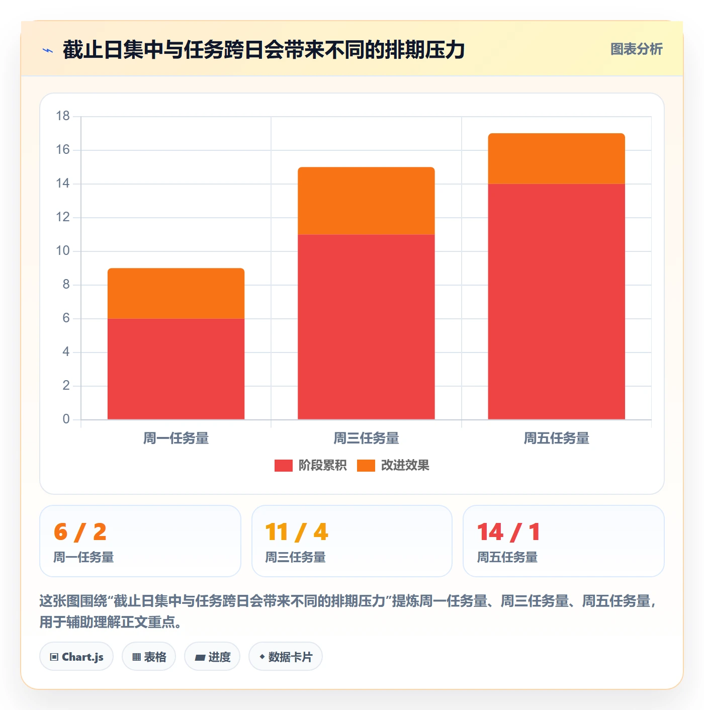 任务日历管理指南:产品经理如何做好日历视图,落地方案全流程
