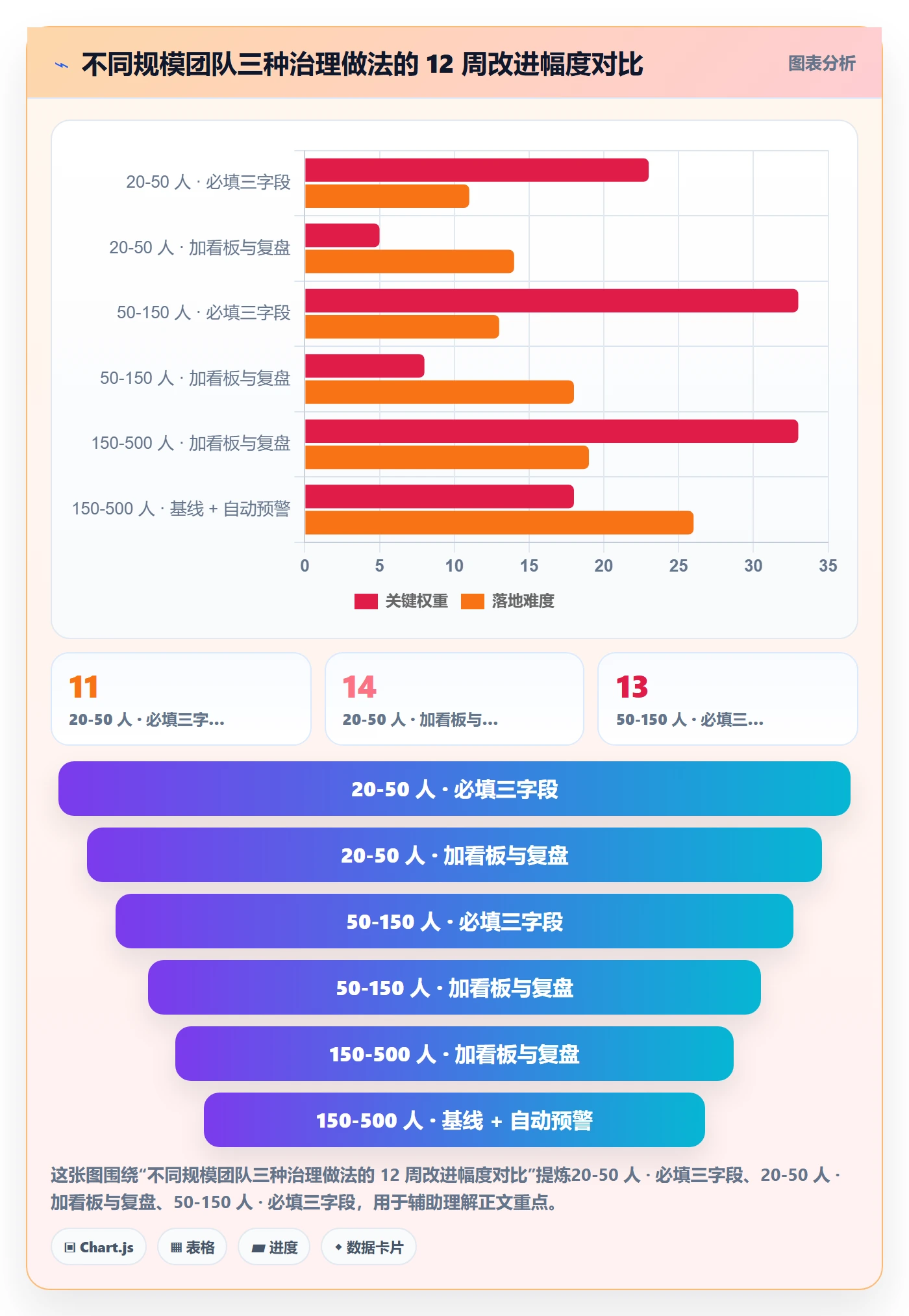 转交实操方法:研发团队提升任务分派效率的数据分析方法与模板