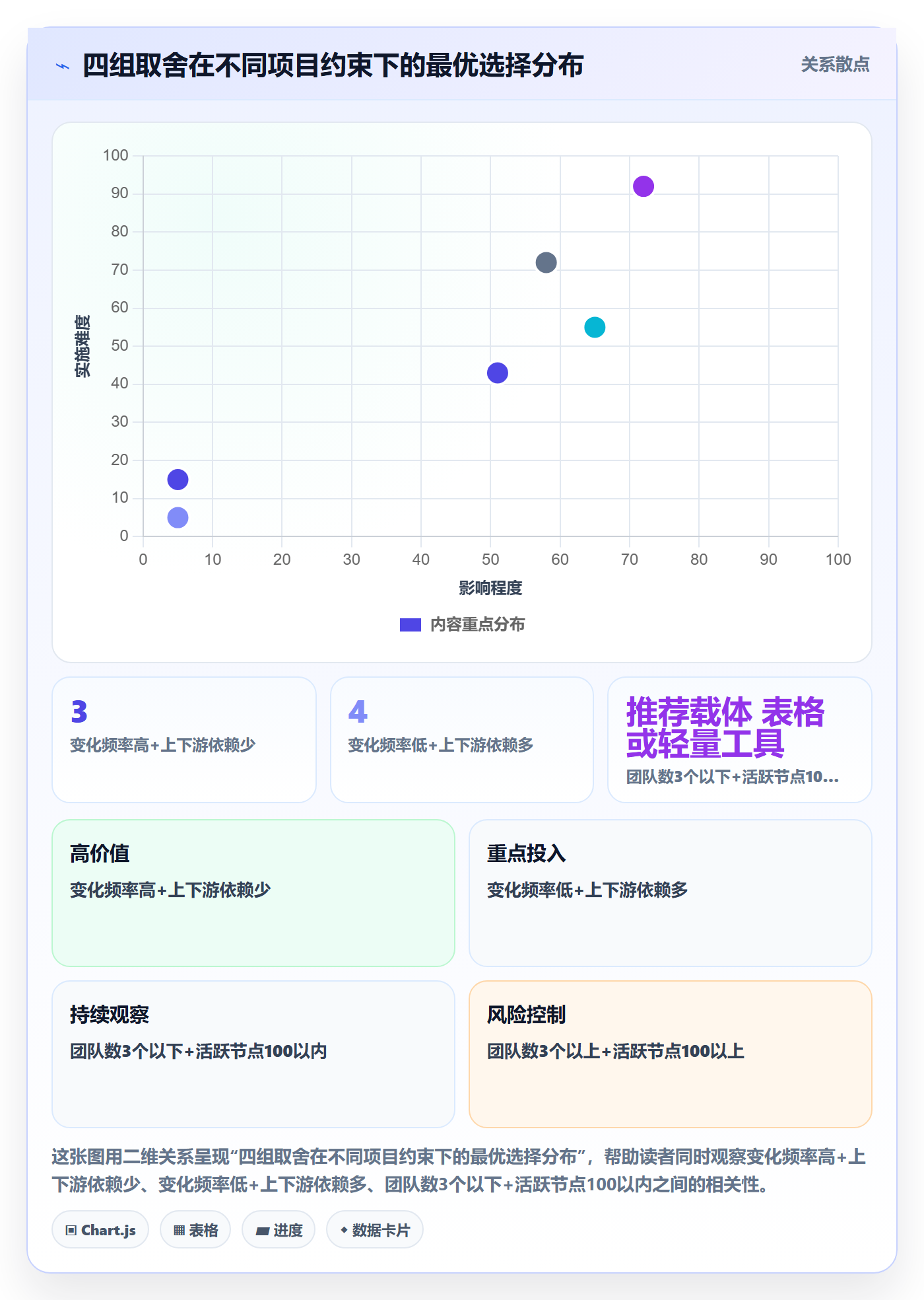 WBS管理方法大全：项目成员项目范围协同管理落地清单