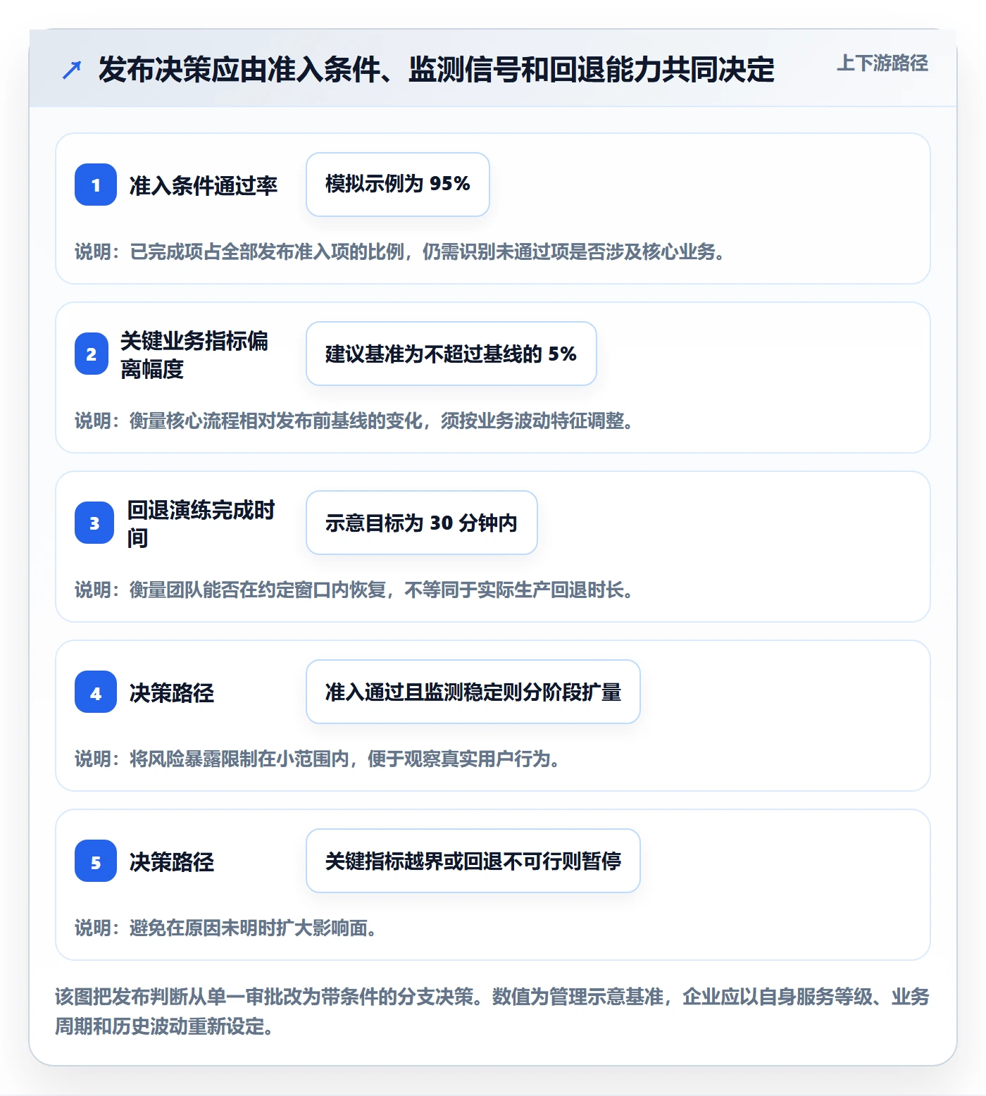 上线计划怎么做？企业管理者风险控制：发布管理从0到1