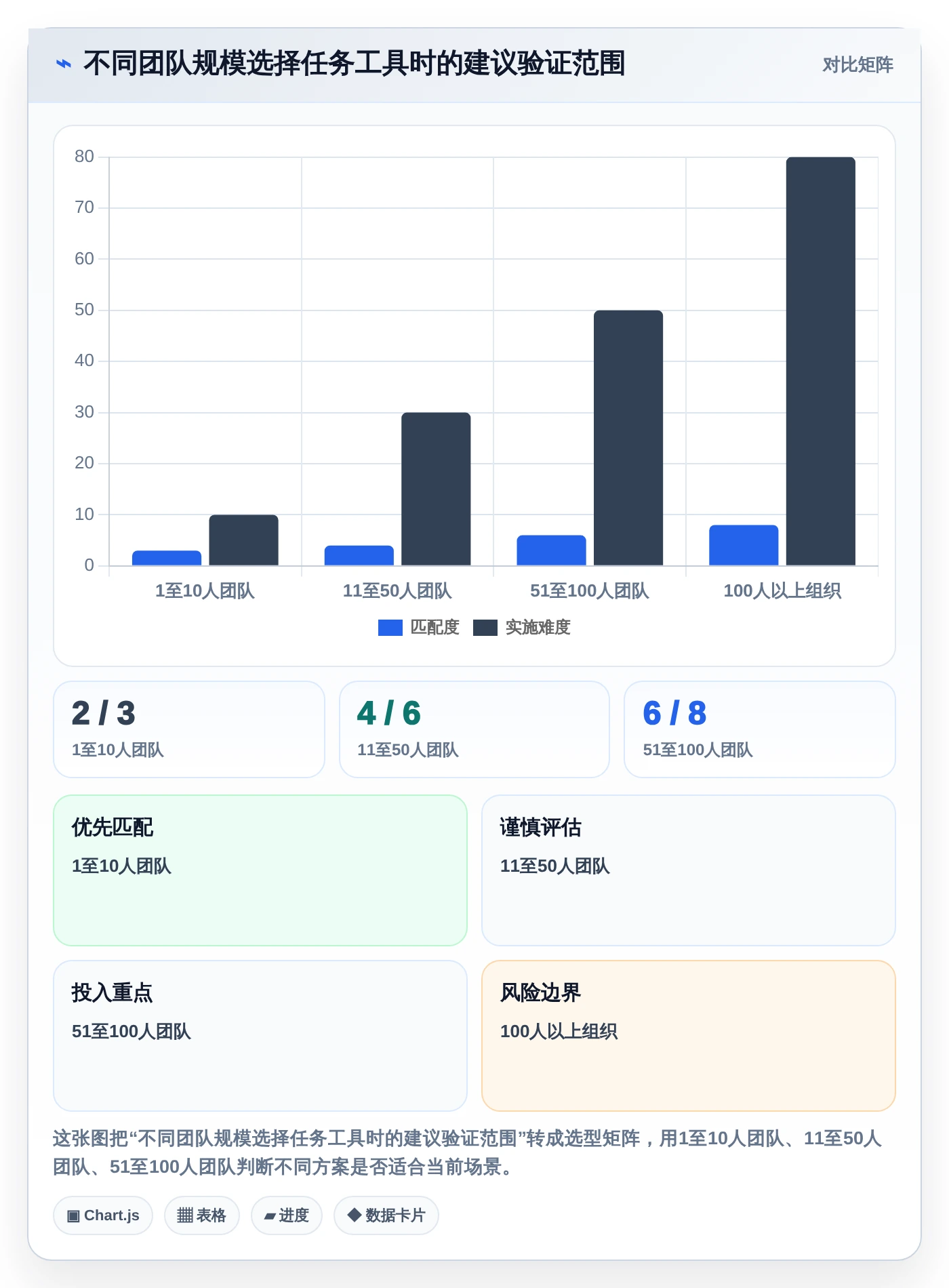 项目管理新利器:2026年最受欢迎的5大任务计划表格工具盘点