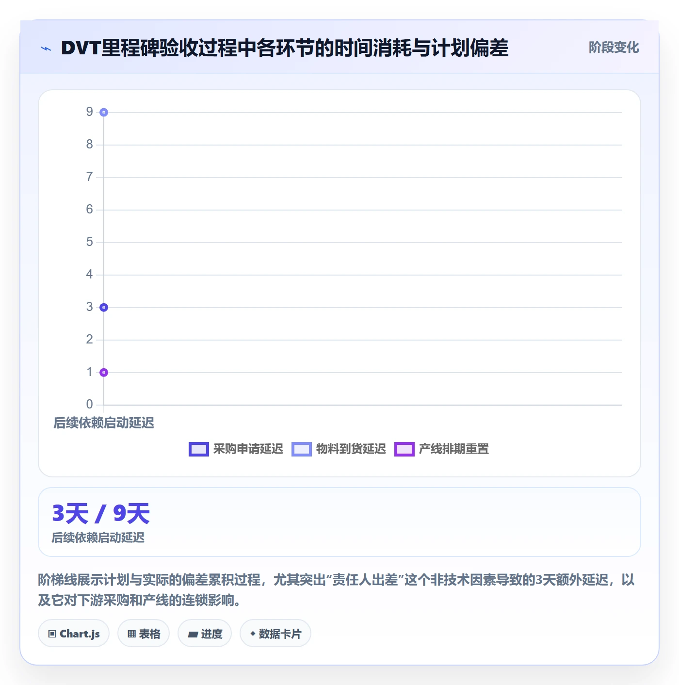 节点验收最佳实践:PMO里程碑协同管理,常见问题
