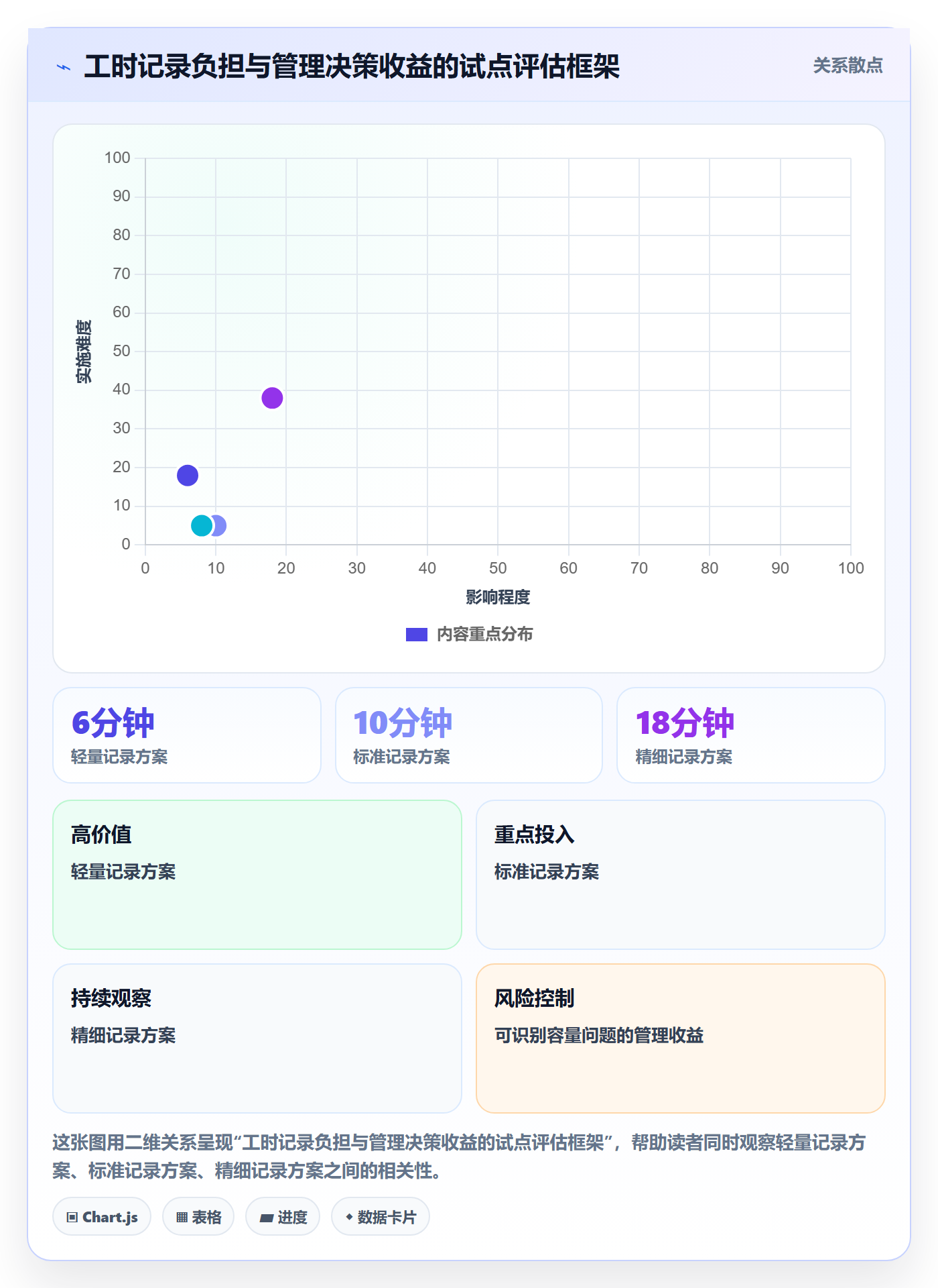Timesheet怎么做?企业管理者数据分析:工时表从0到1