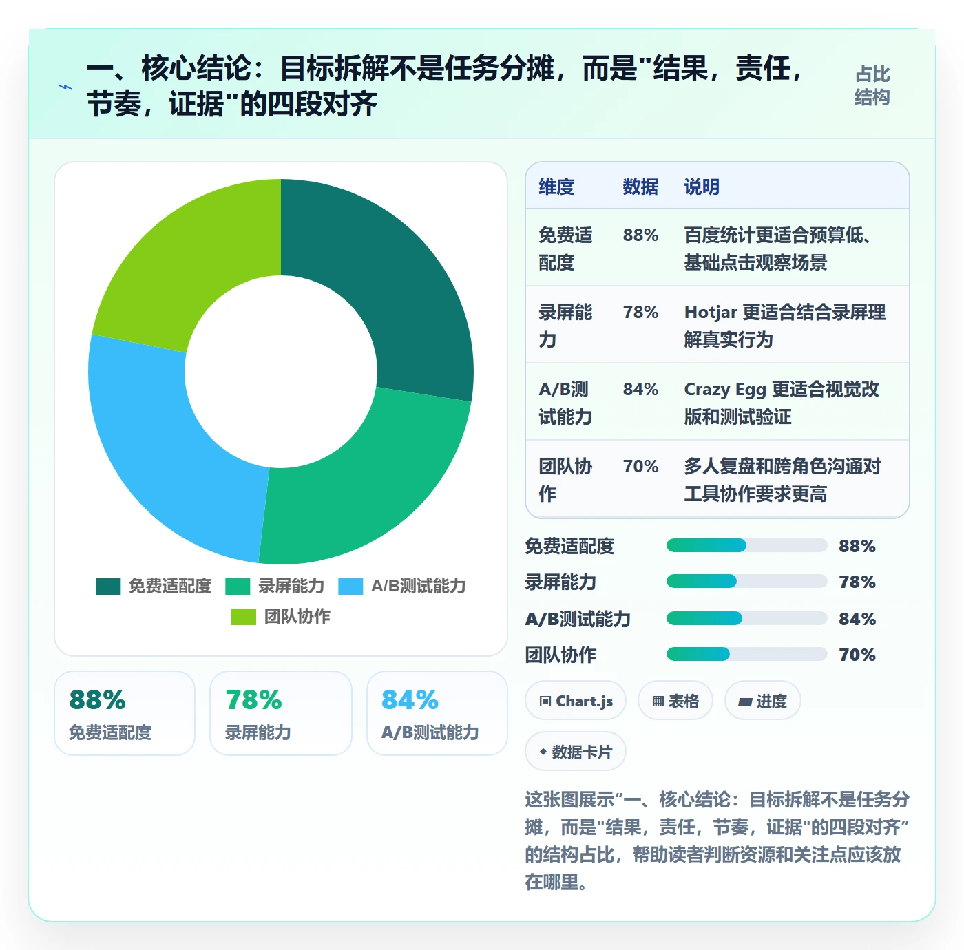目标拆解管理方法大全：PMO项目目标效率提升落地清单