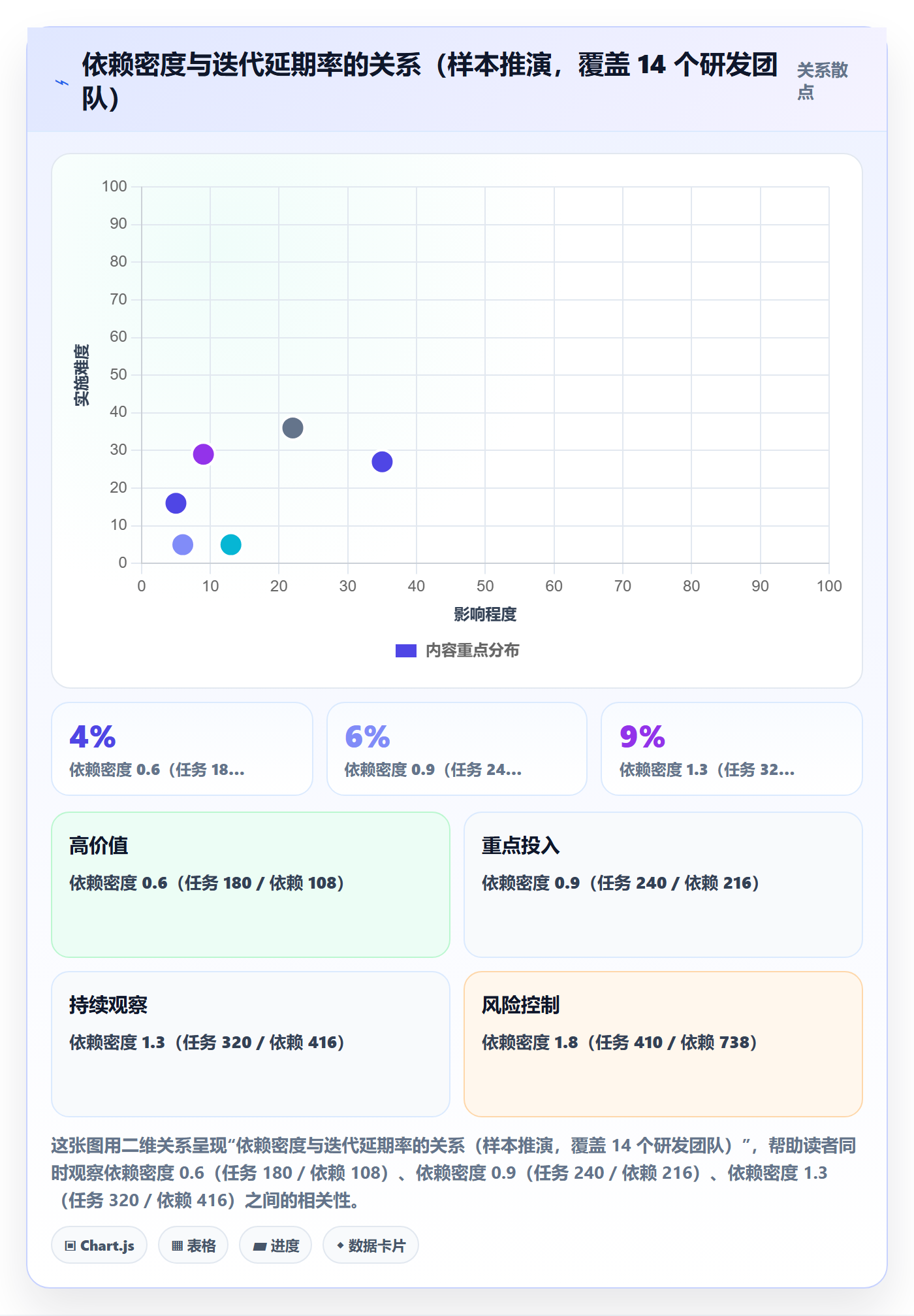 任务依赖如何做好后置任务?研发团队流程优化与操作步骤