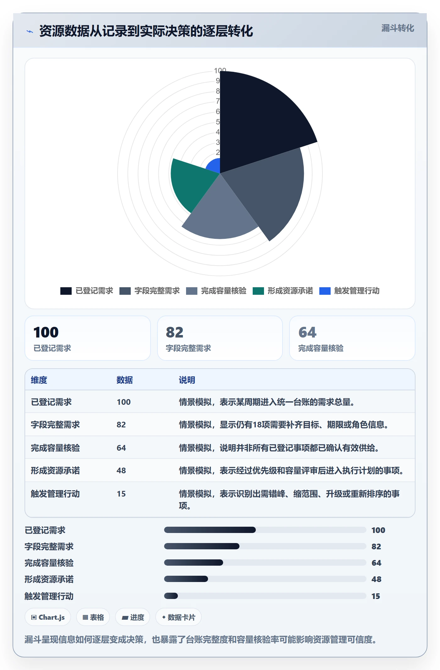 资源池管理指南：跨部门团队如何做好资源管理，数据分析全流程