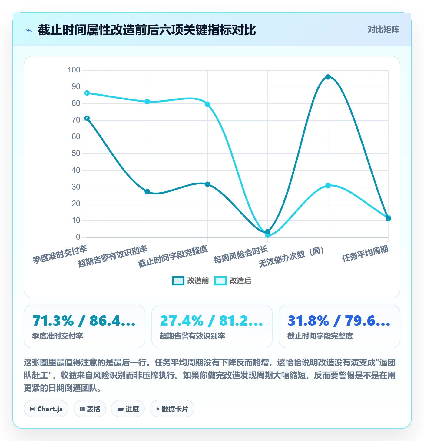 截止时间实操方法:管理层提升任务属性效率的落地方案方法与模板