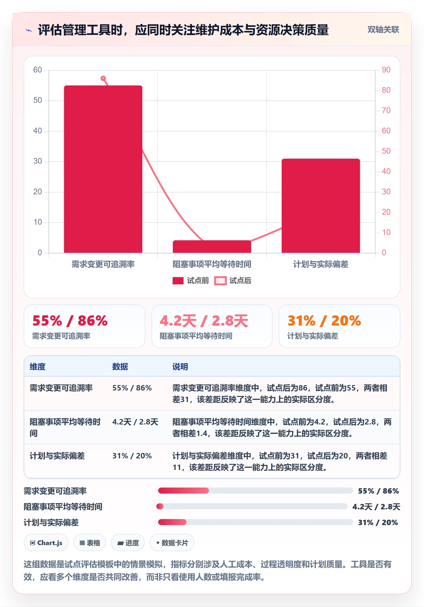 人员怎么做?产品经理落地方案:资源管理从0到1