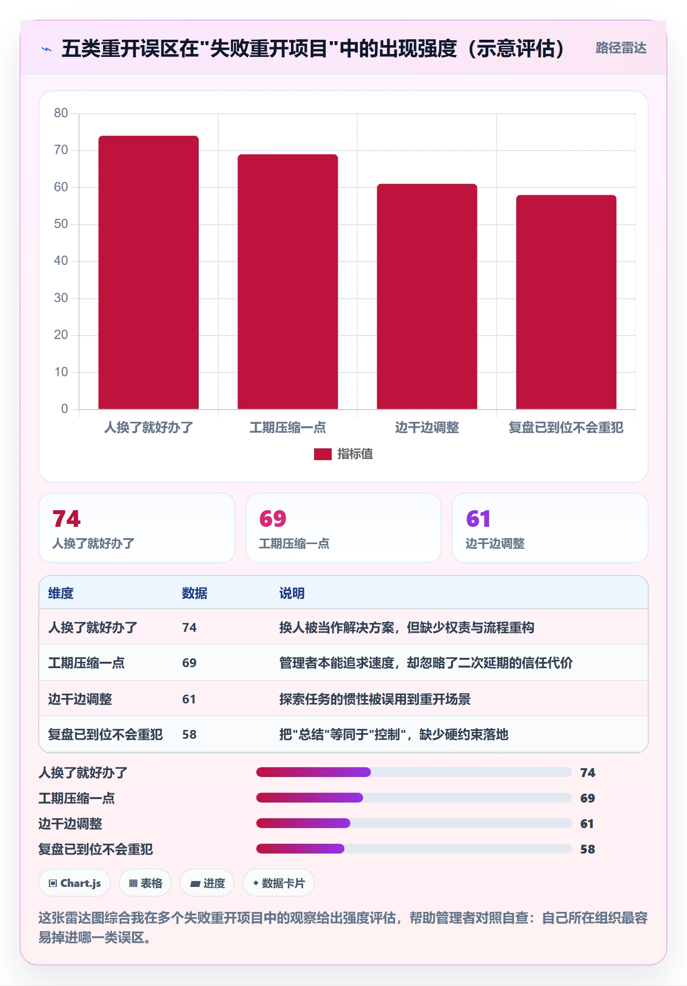 任务执行如何做好重开？企业管理者风险控制与操作步骤