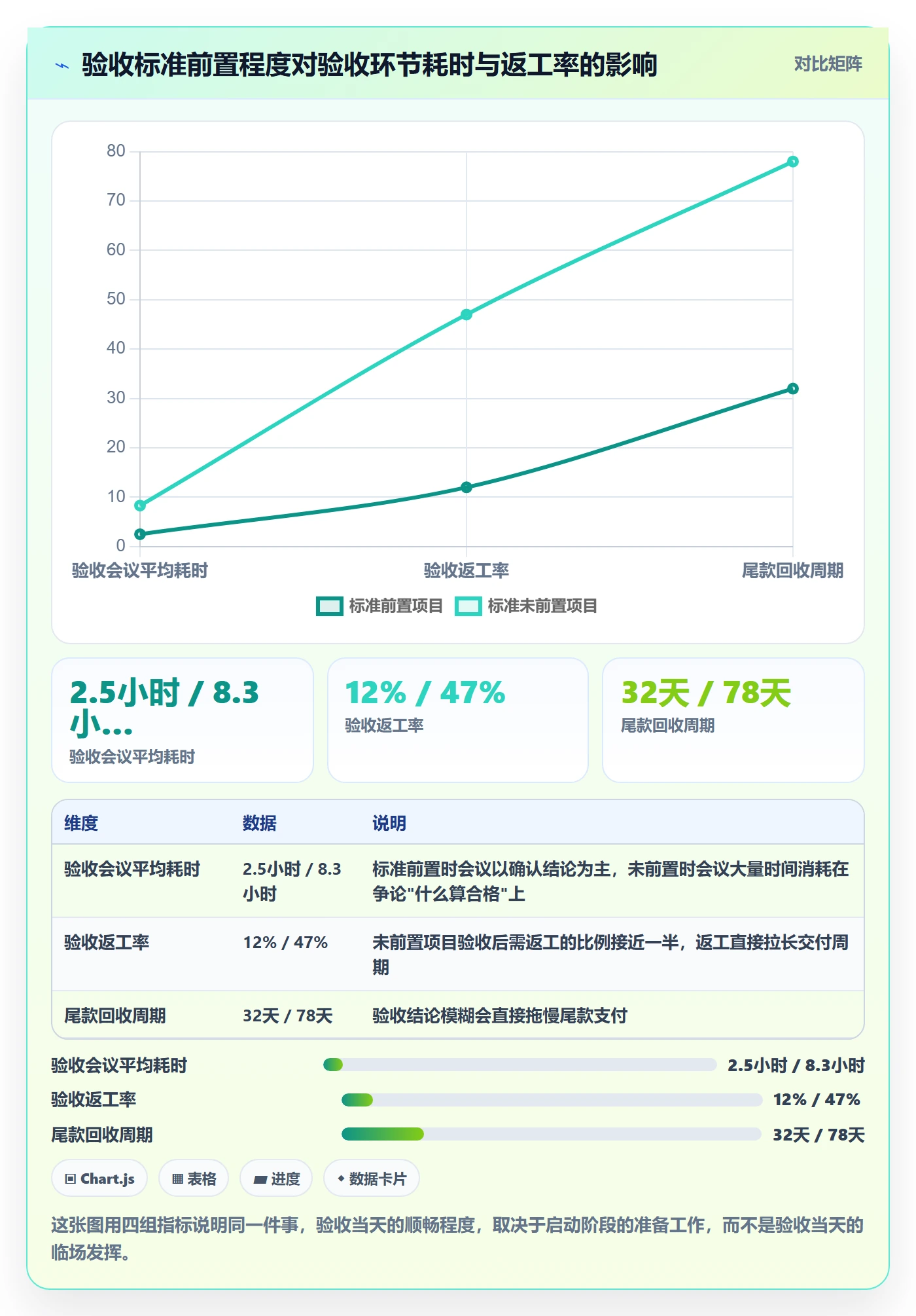 验收流程与规范：项目负责人任务验收入门指南关键指标
