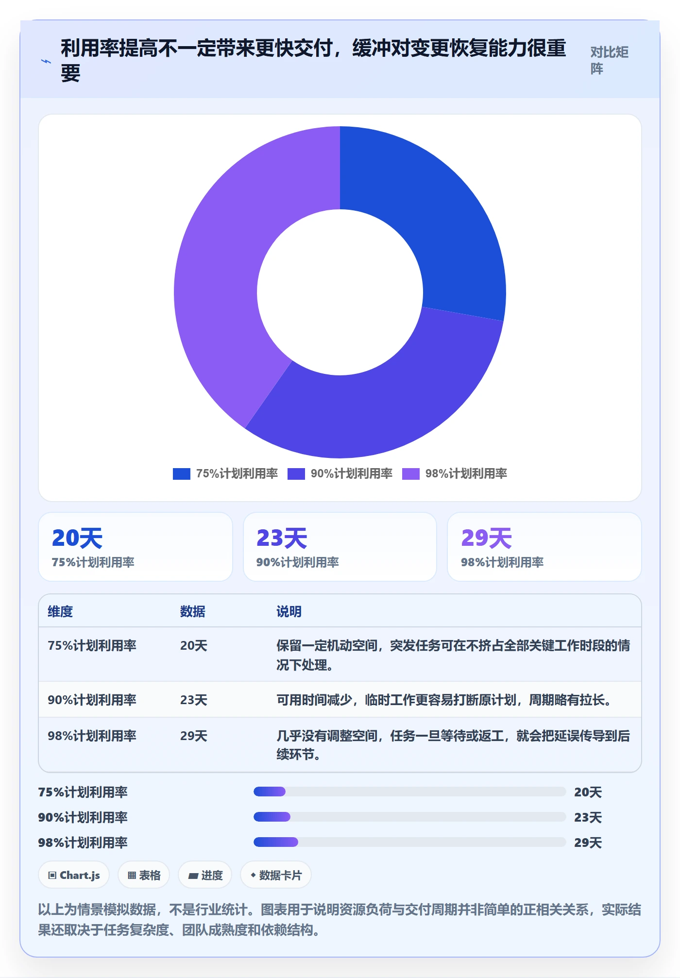 资源管理人员教程：项目成员效率提升，避坑指南